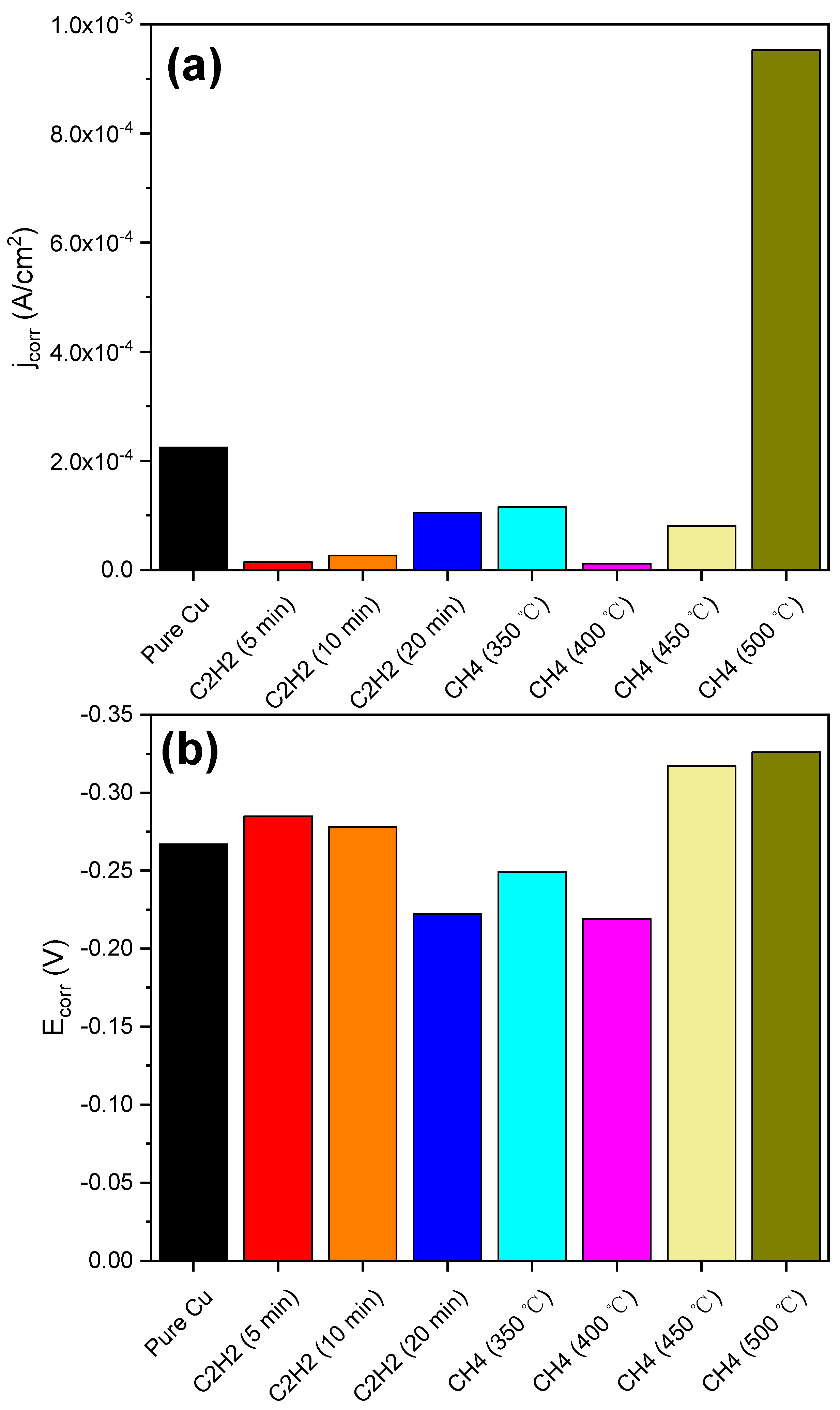 Materials 11 01989 g004