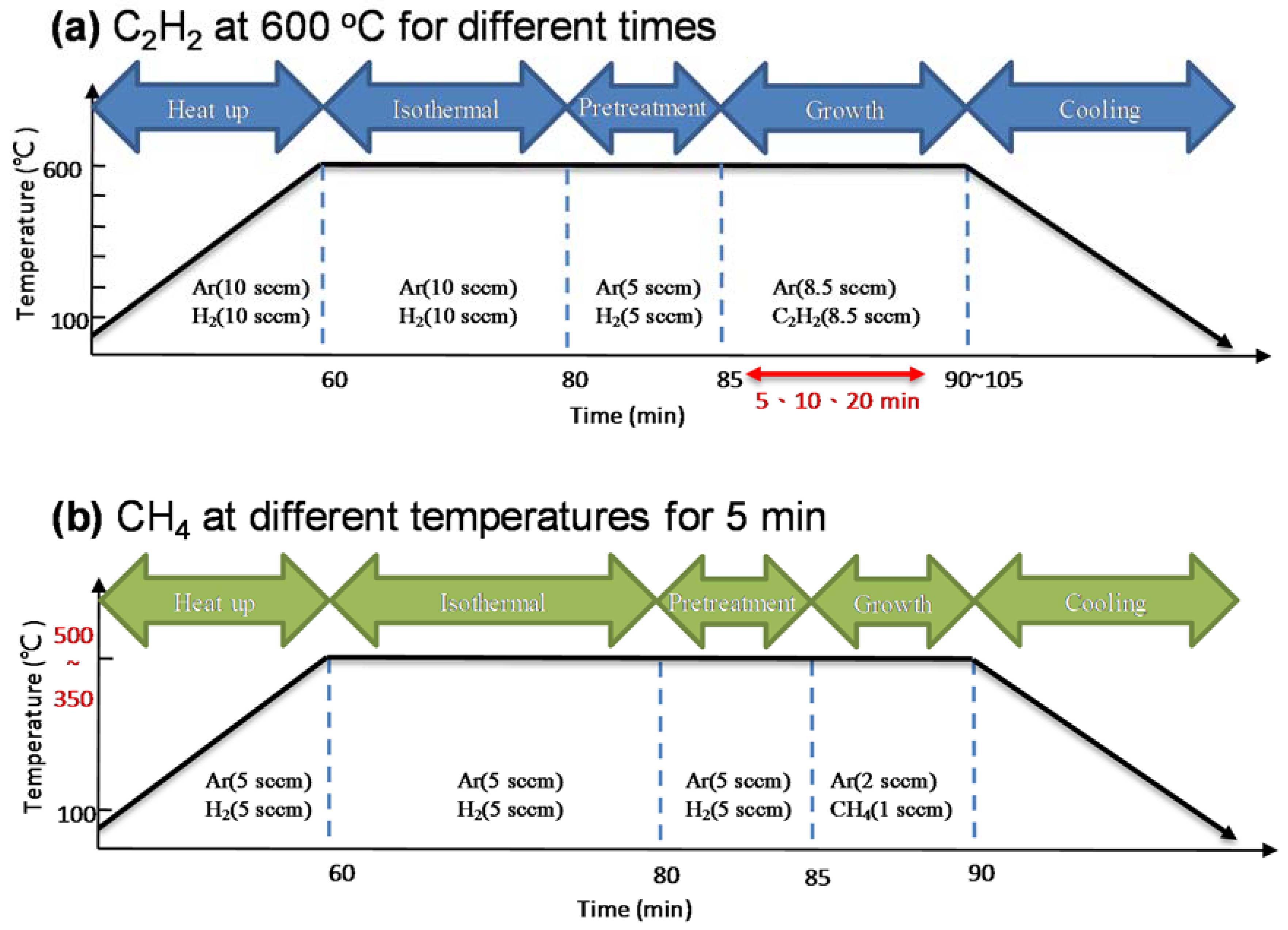 Materials 11 01989 sch001