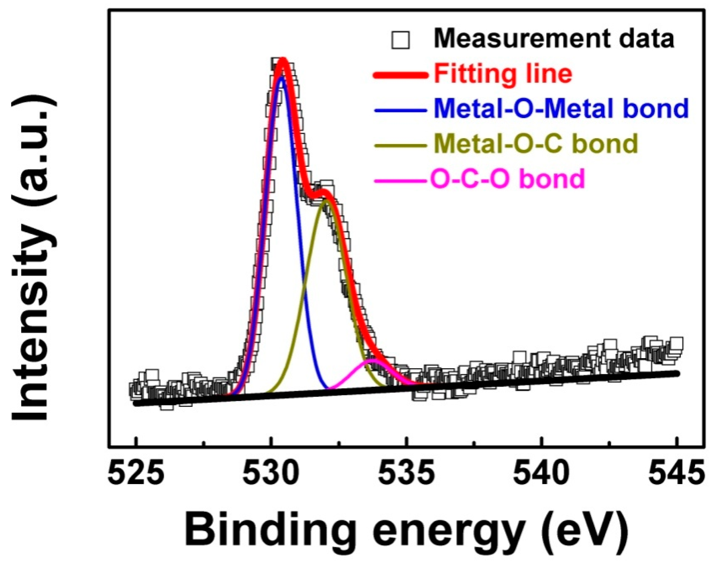 Materials 11 01991 g006