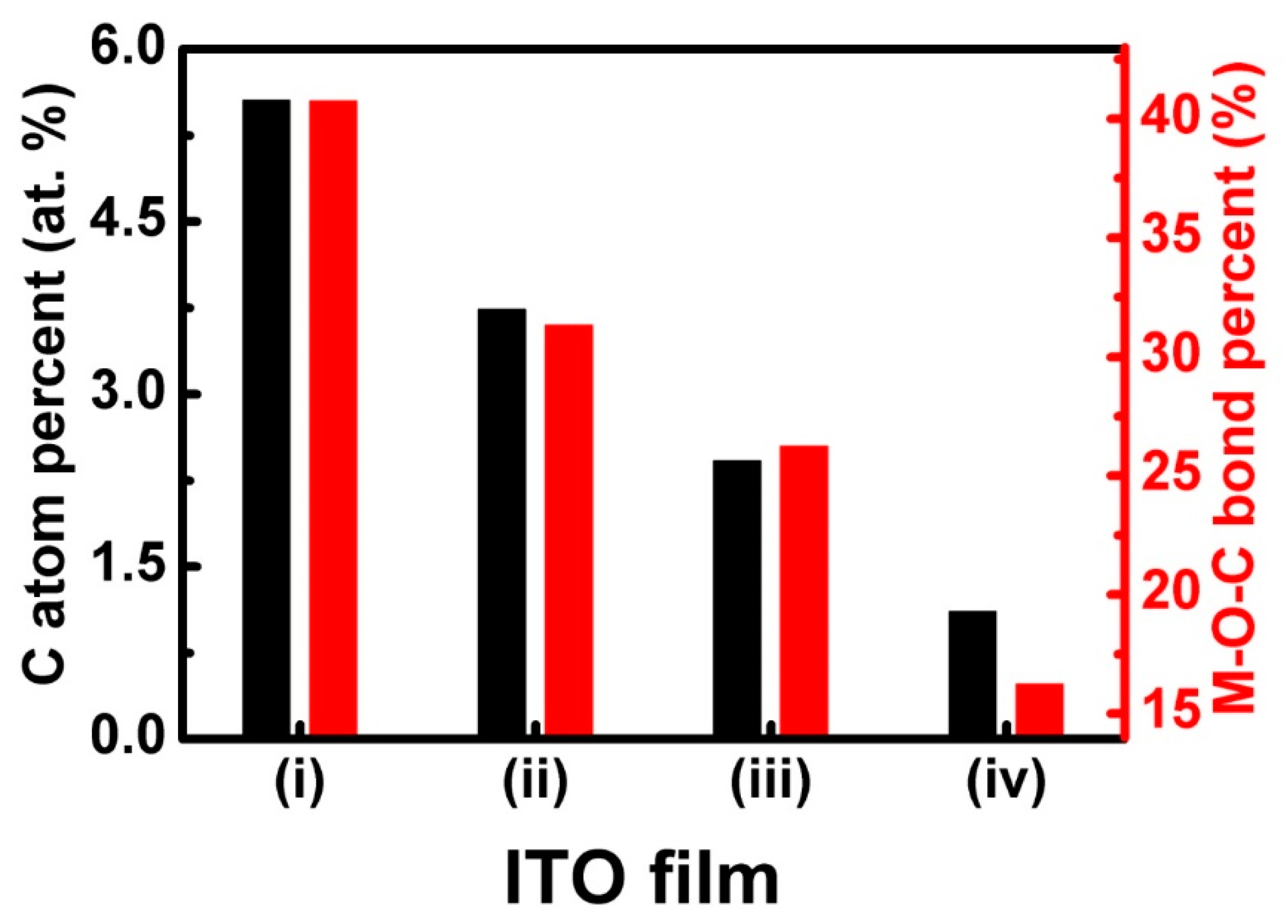 Materials 11 01991 g007