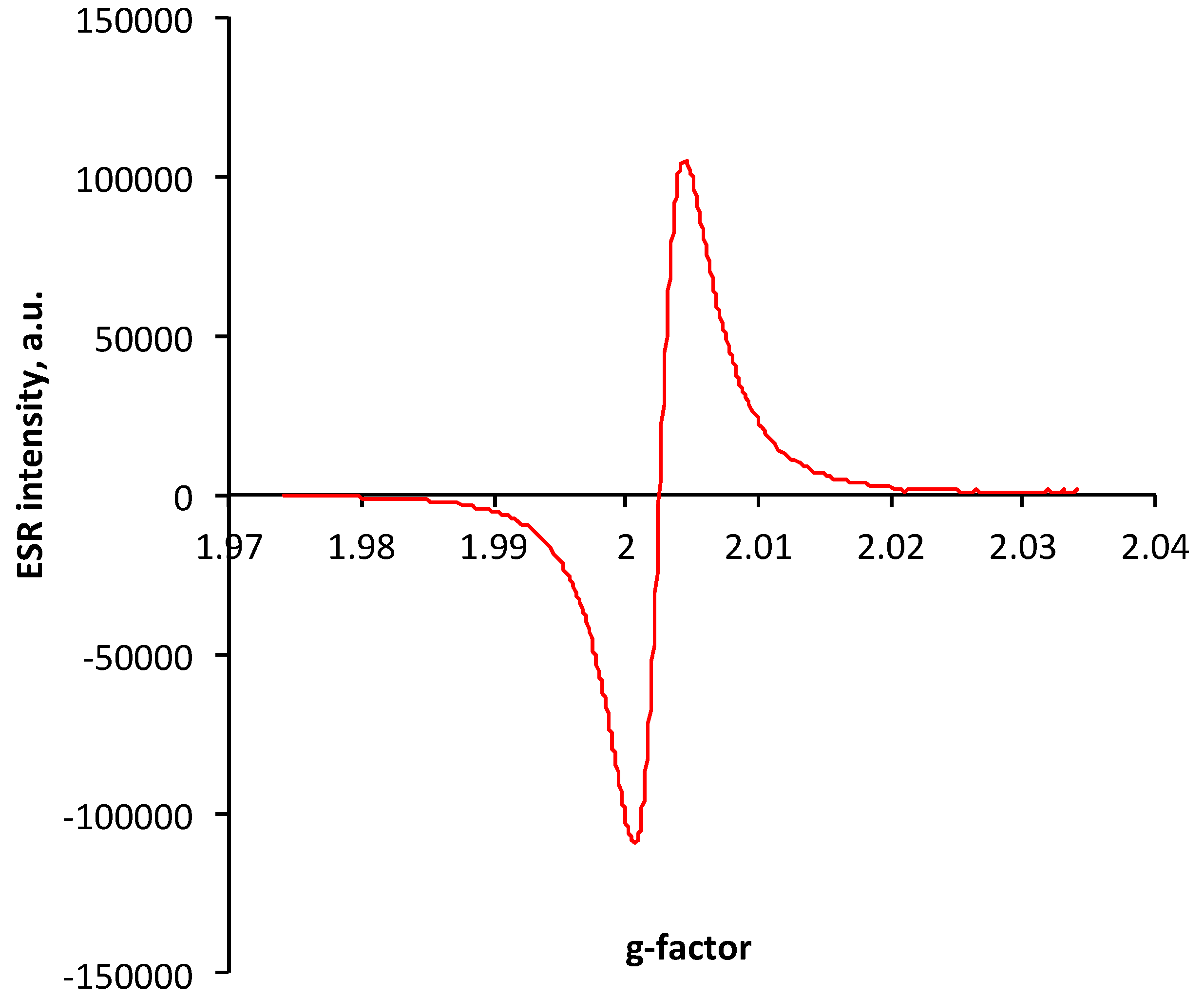 Materials 11 01992 g007 Materials 11 01992 g007