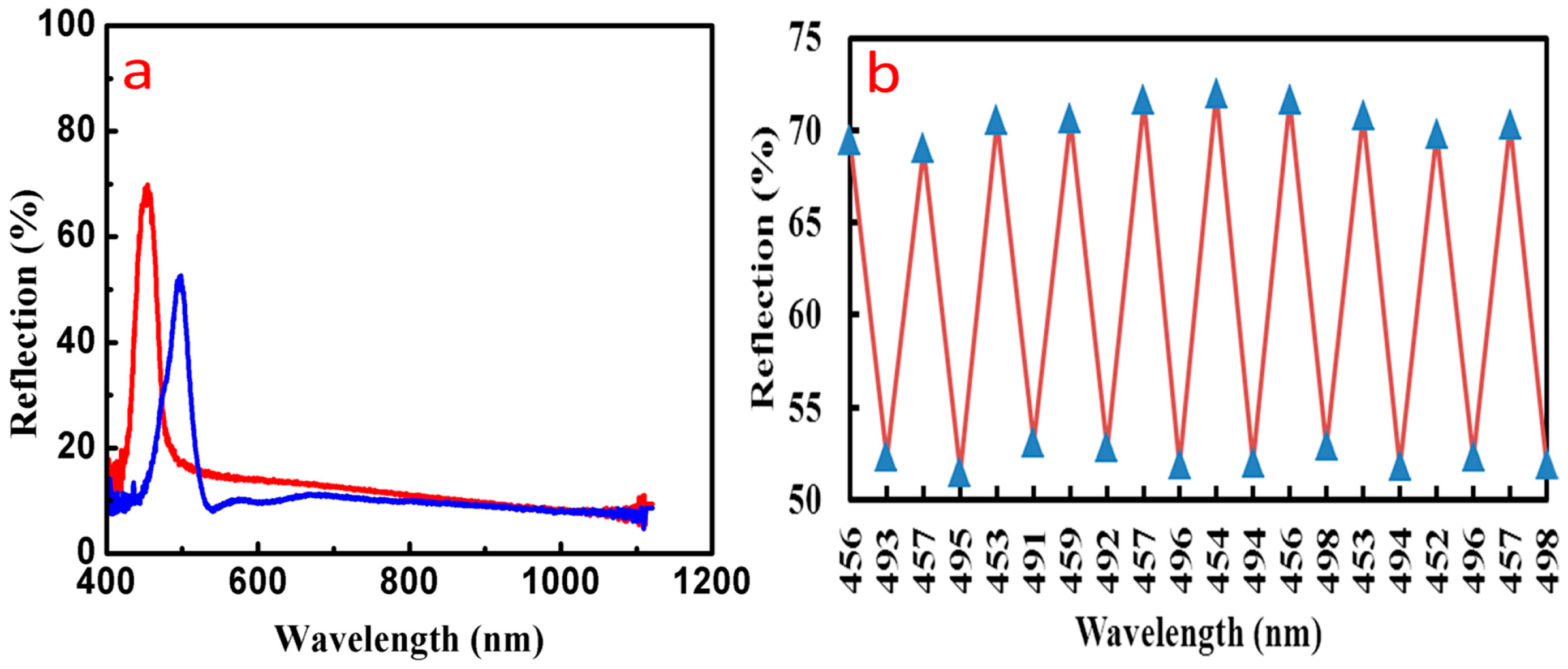Materials 11 02017 g008