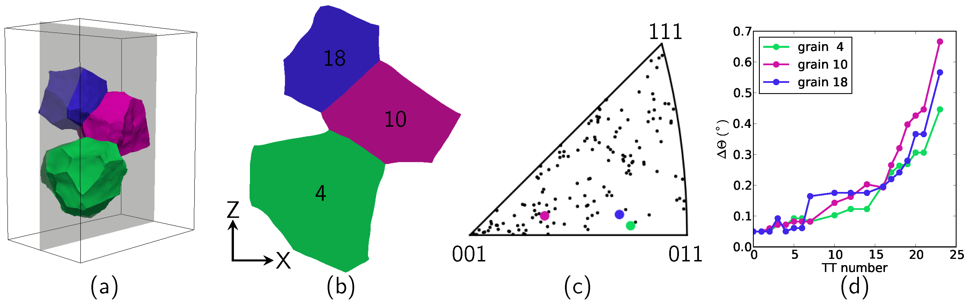 Materials 11 02018 g003