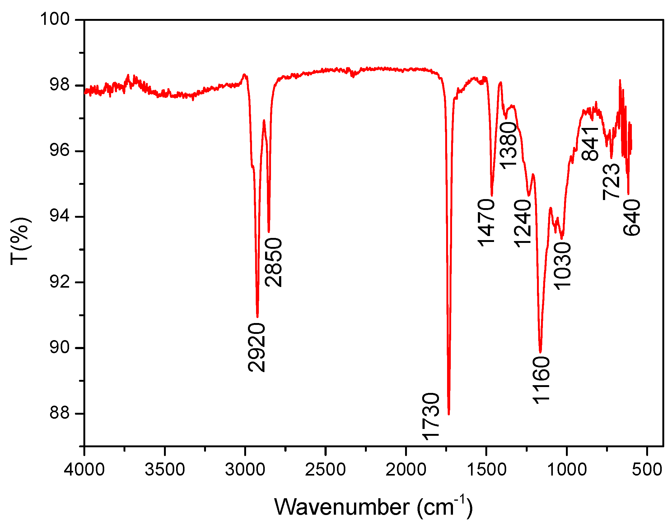 Materials 11 02020 g005