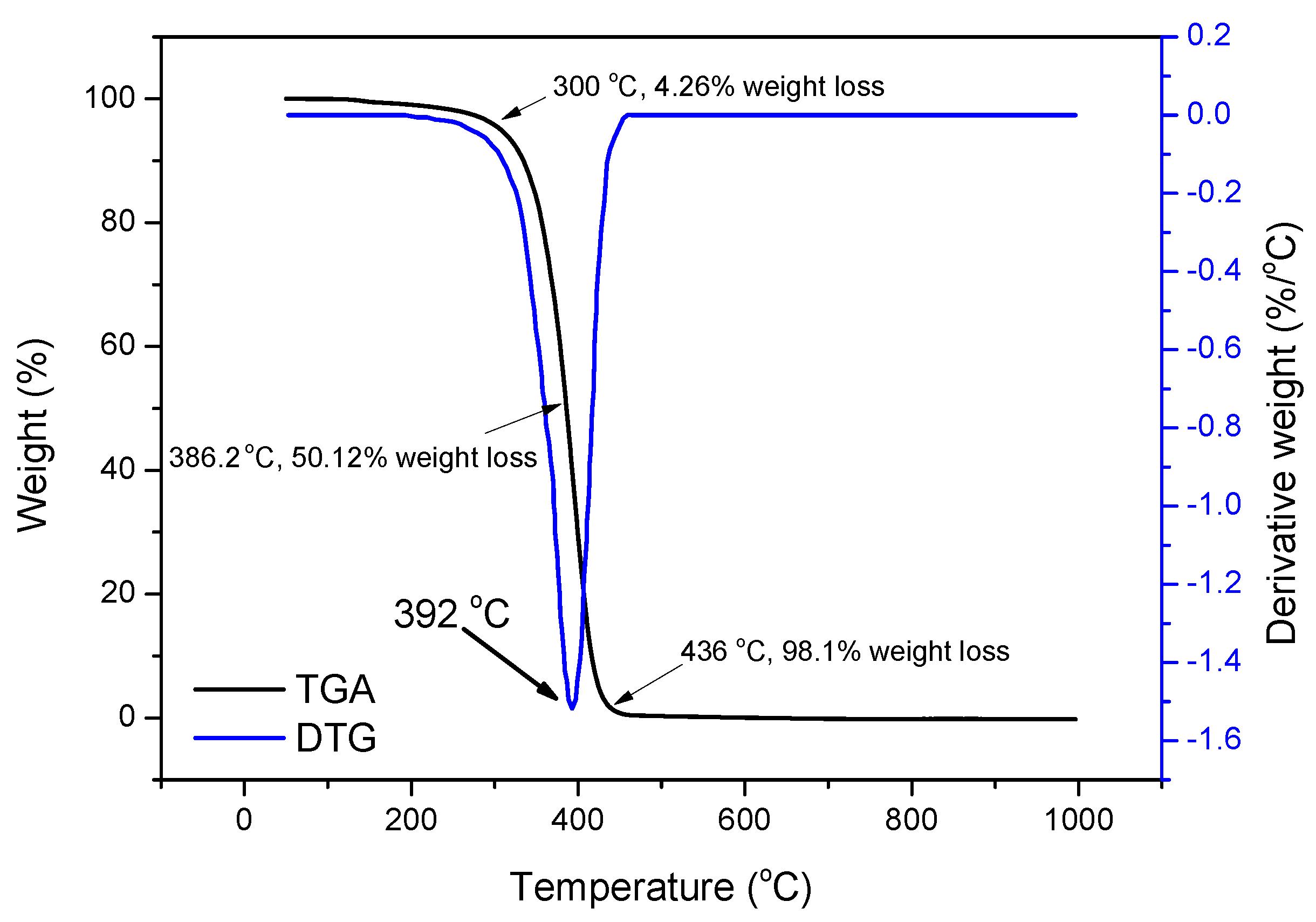 Materials 11 02020 g006