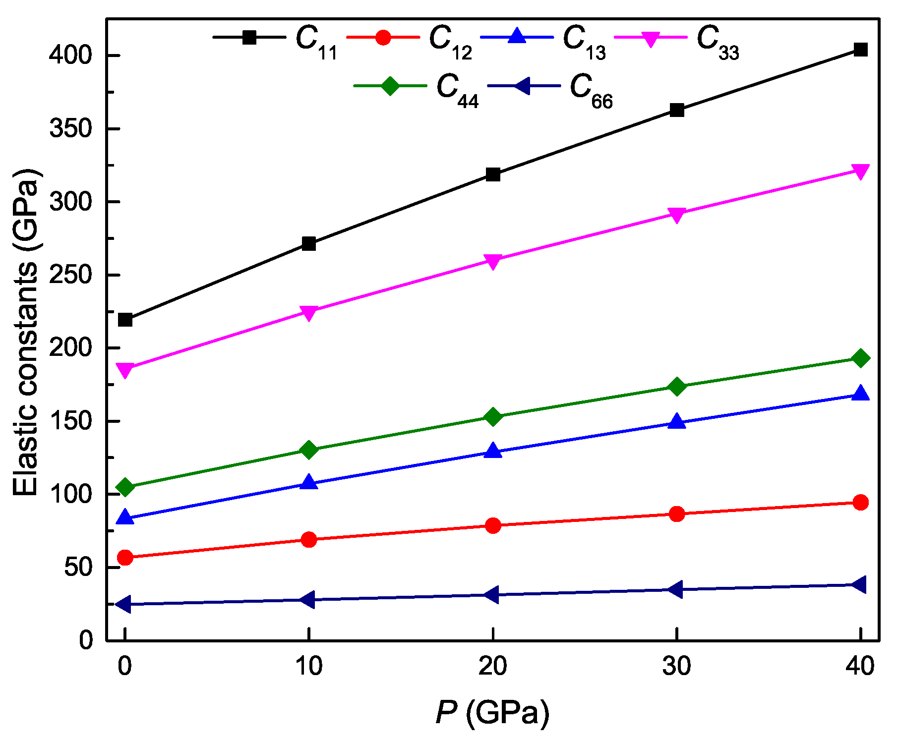 Materials 11 02025 g003