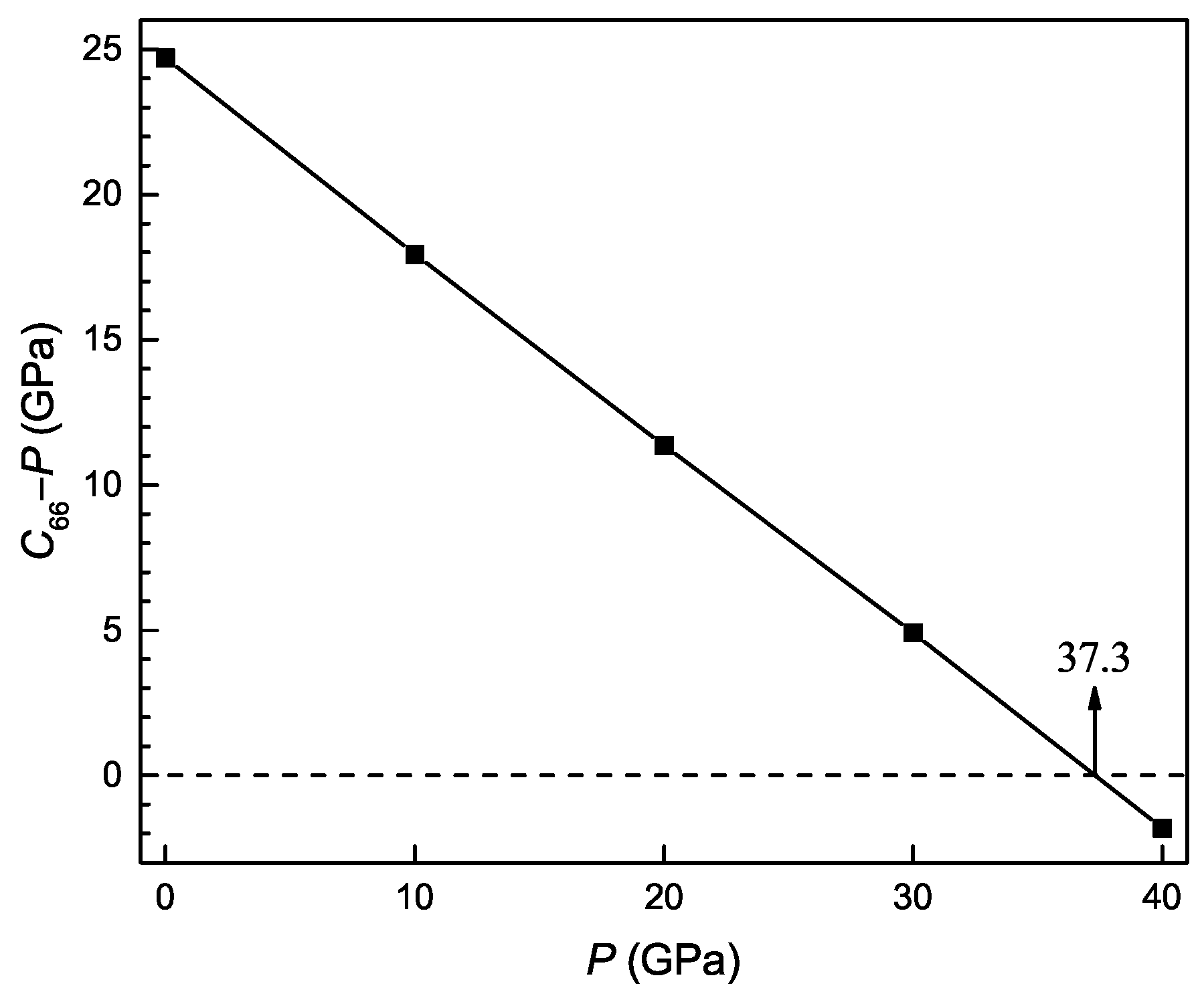 Materials 11 02025 g004