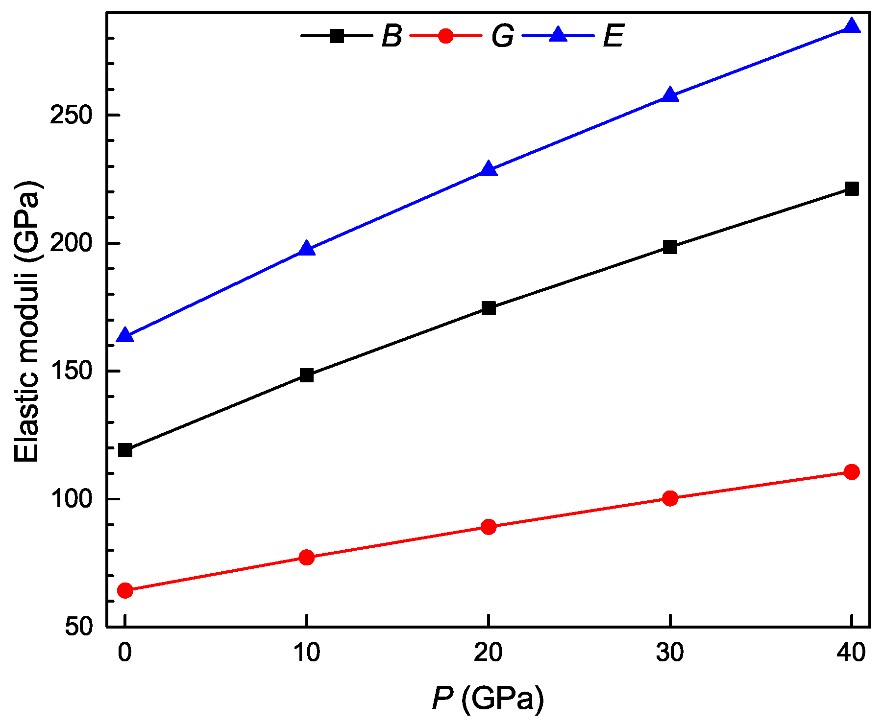 Materials 11 02025 g005