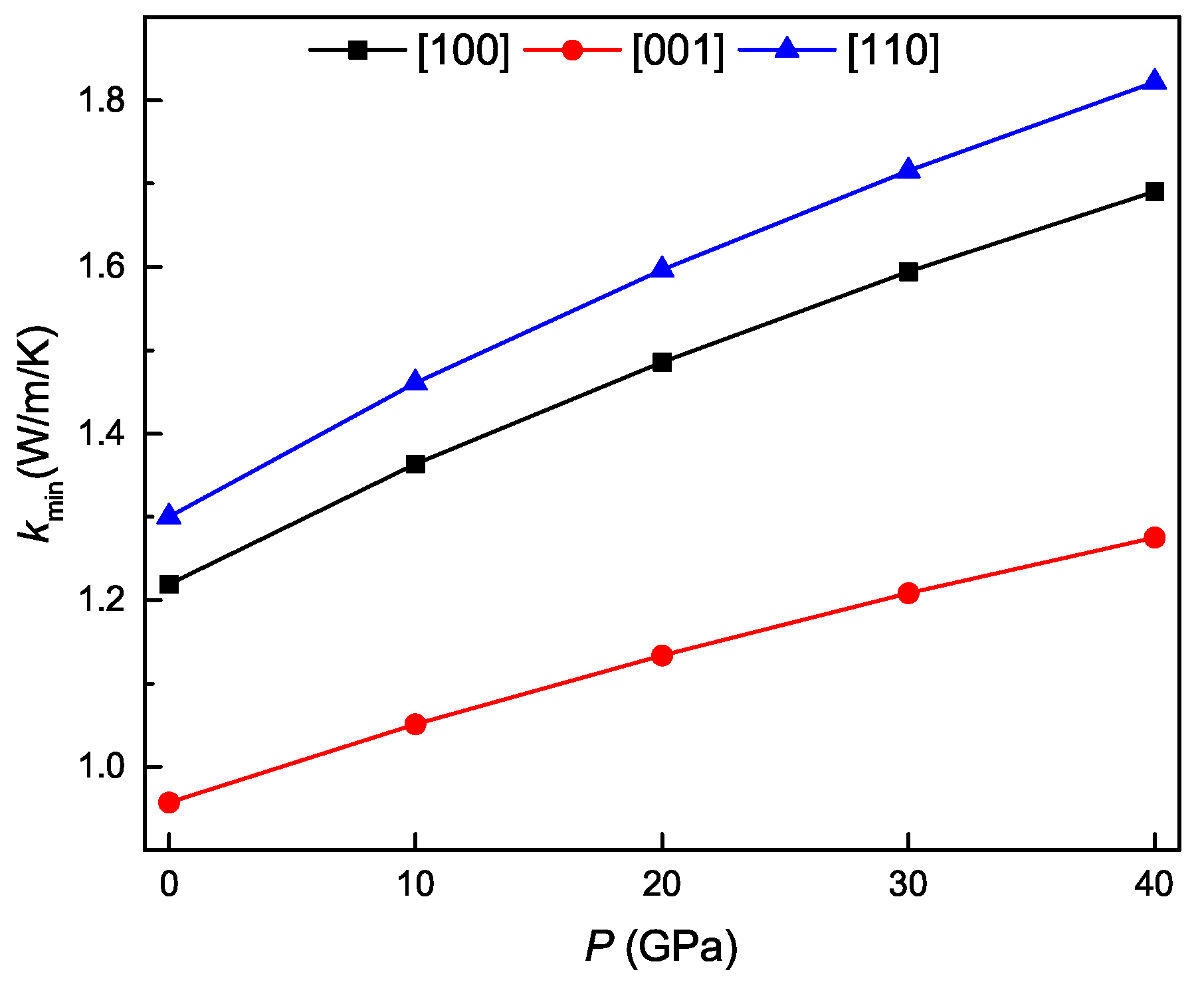 Materials 11 02025 g010