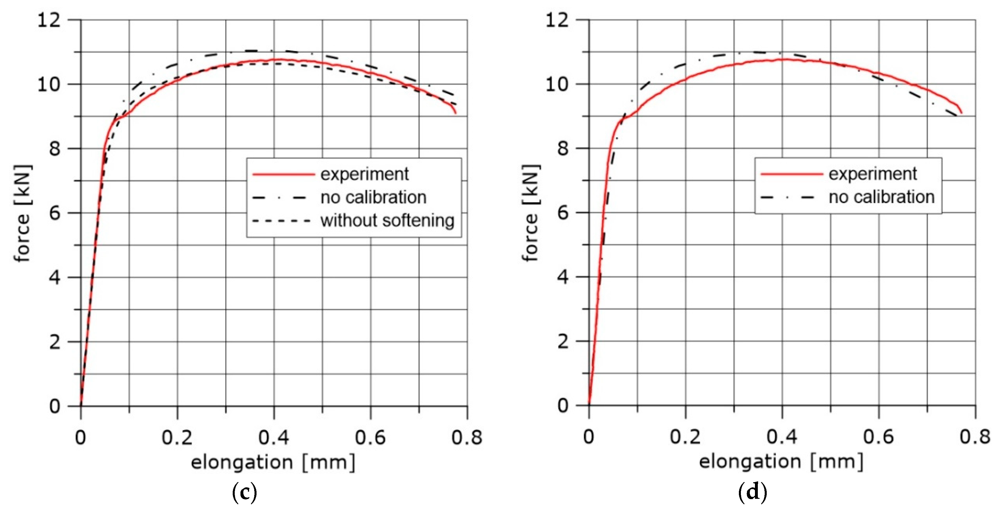 Materials 11 02026 g004b