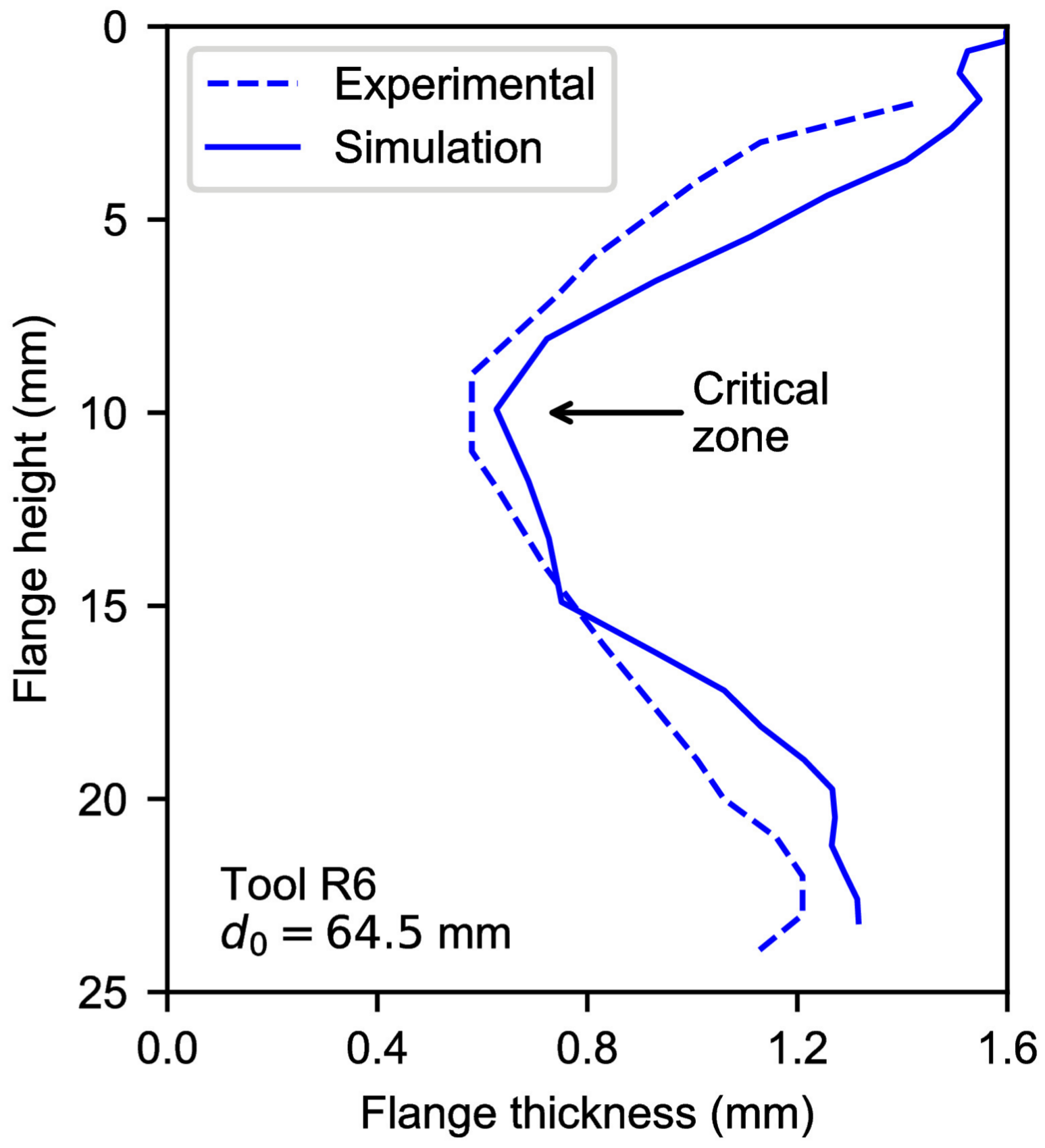 Materials 11 02029 g009