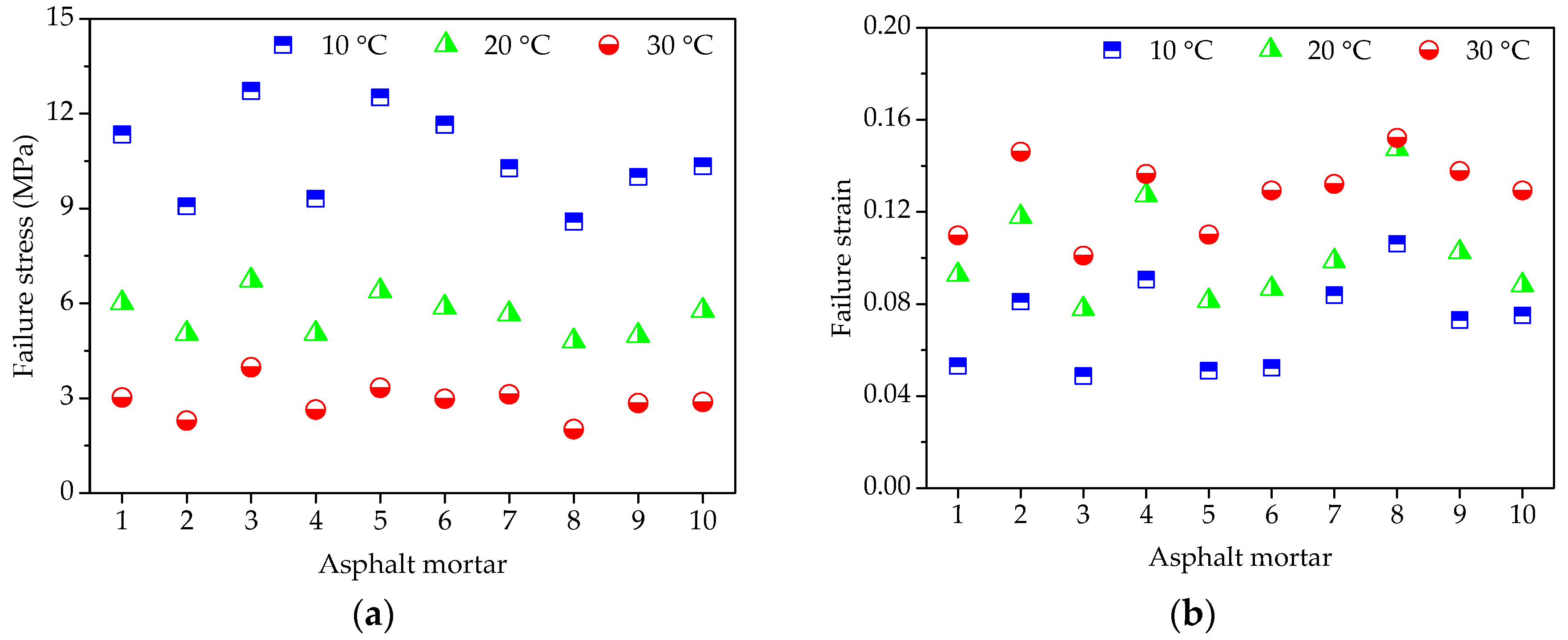 Materials 11 02034 g004a