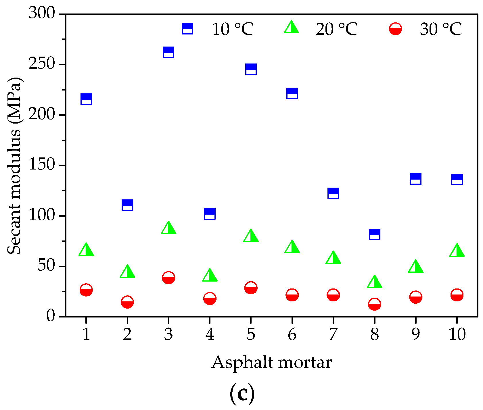 Materials 11 02034 g004b