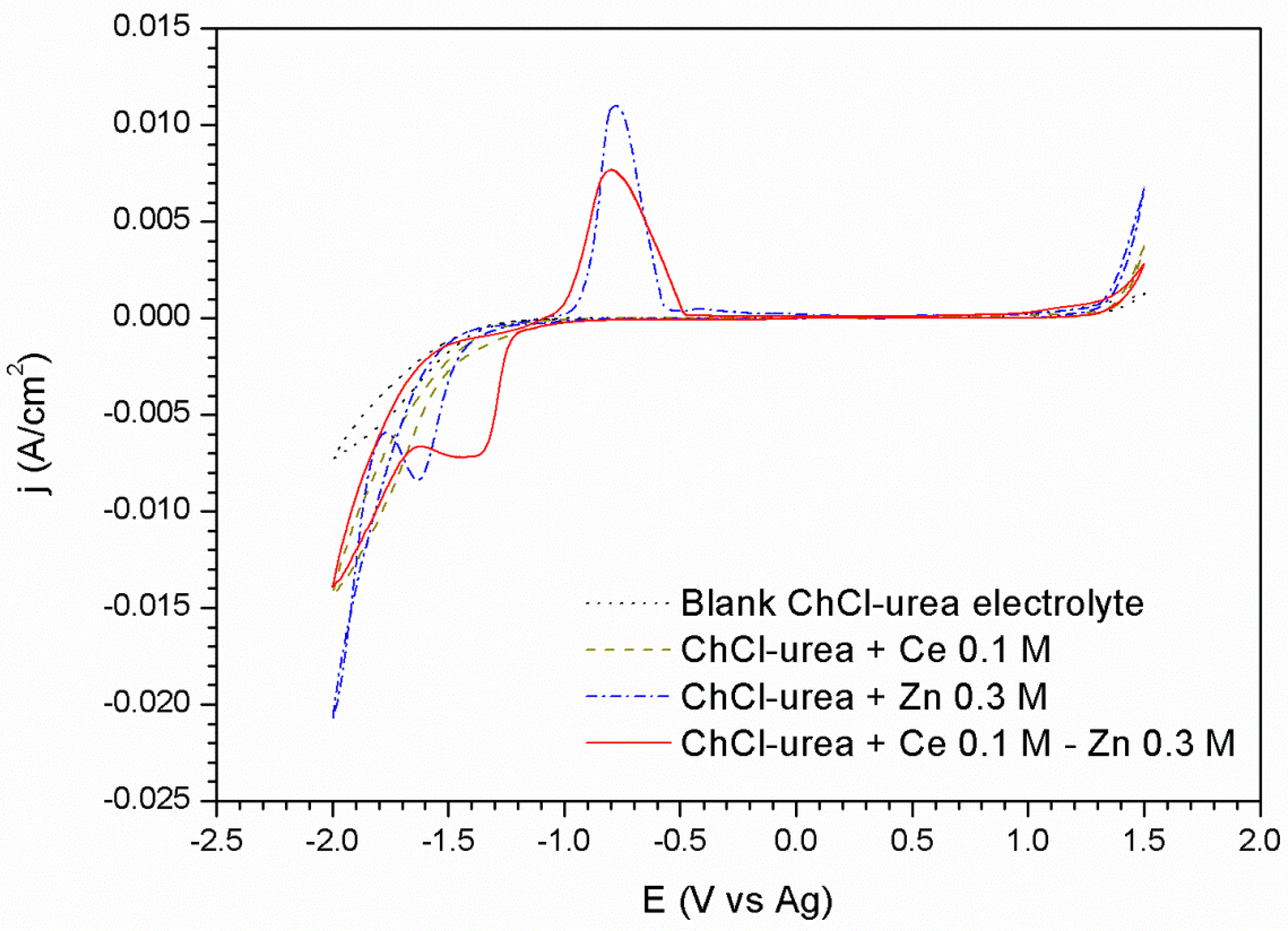 Materials 11 02035 g001