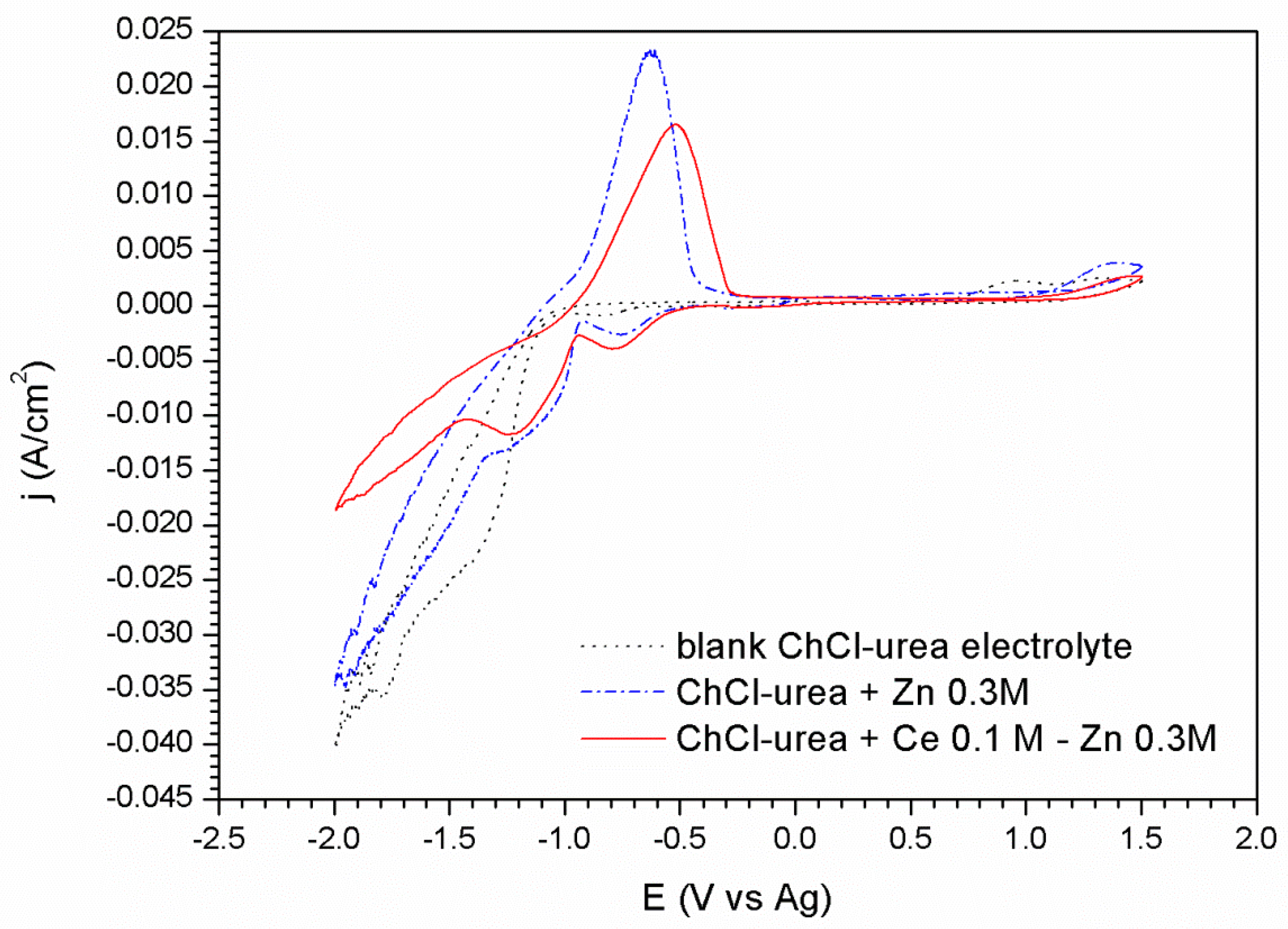 Materials 11 02035 g002