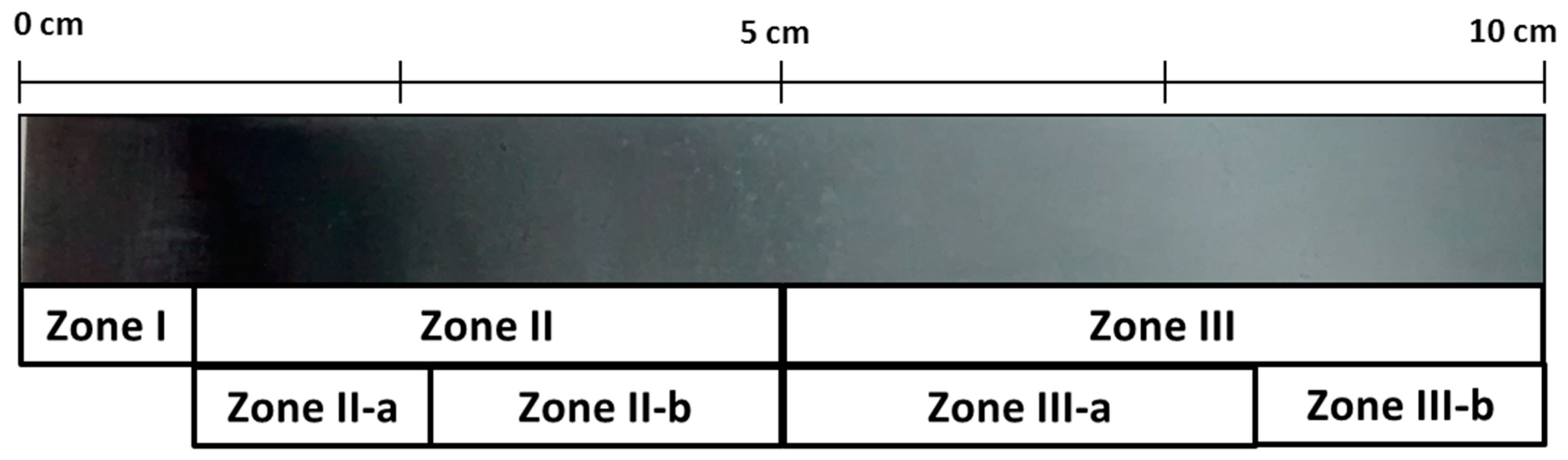 Materials 11 02035 g003