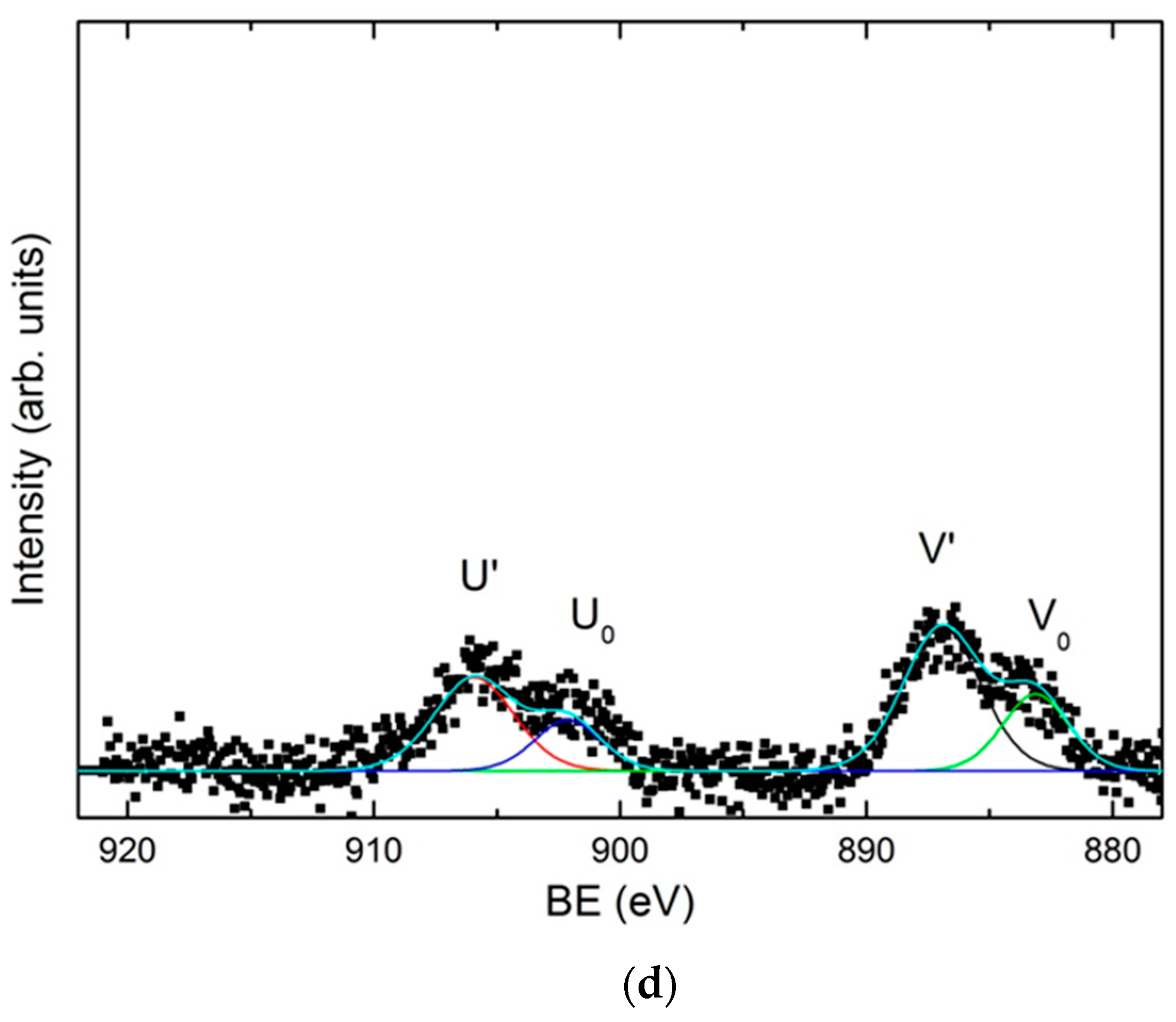 Materials 11 02035 g005b