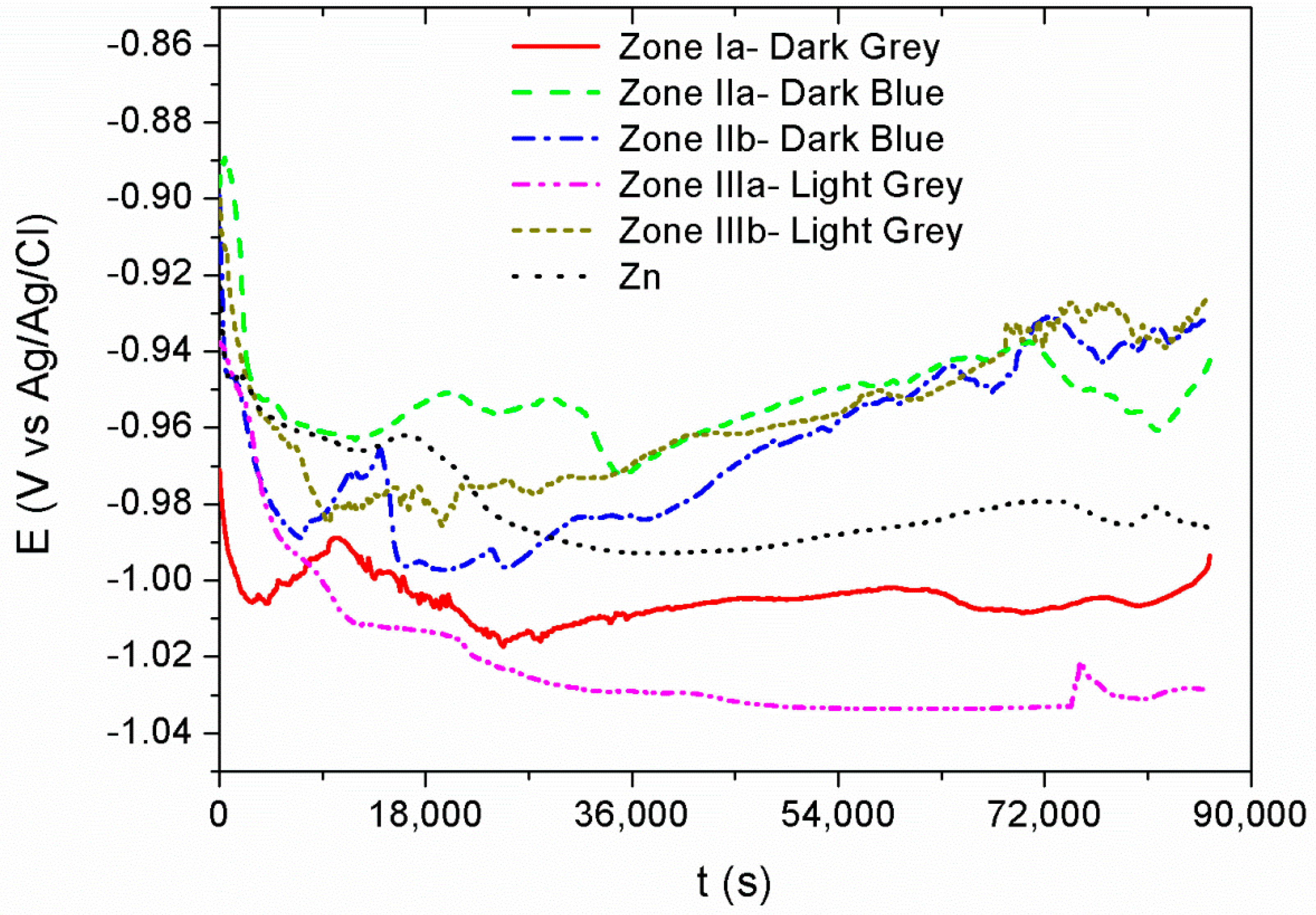 Materials 11 02035 g007