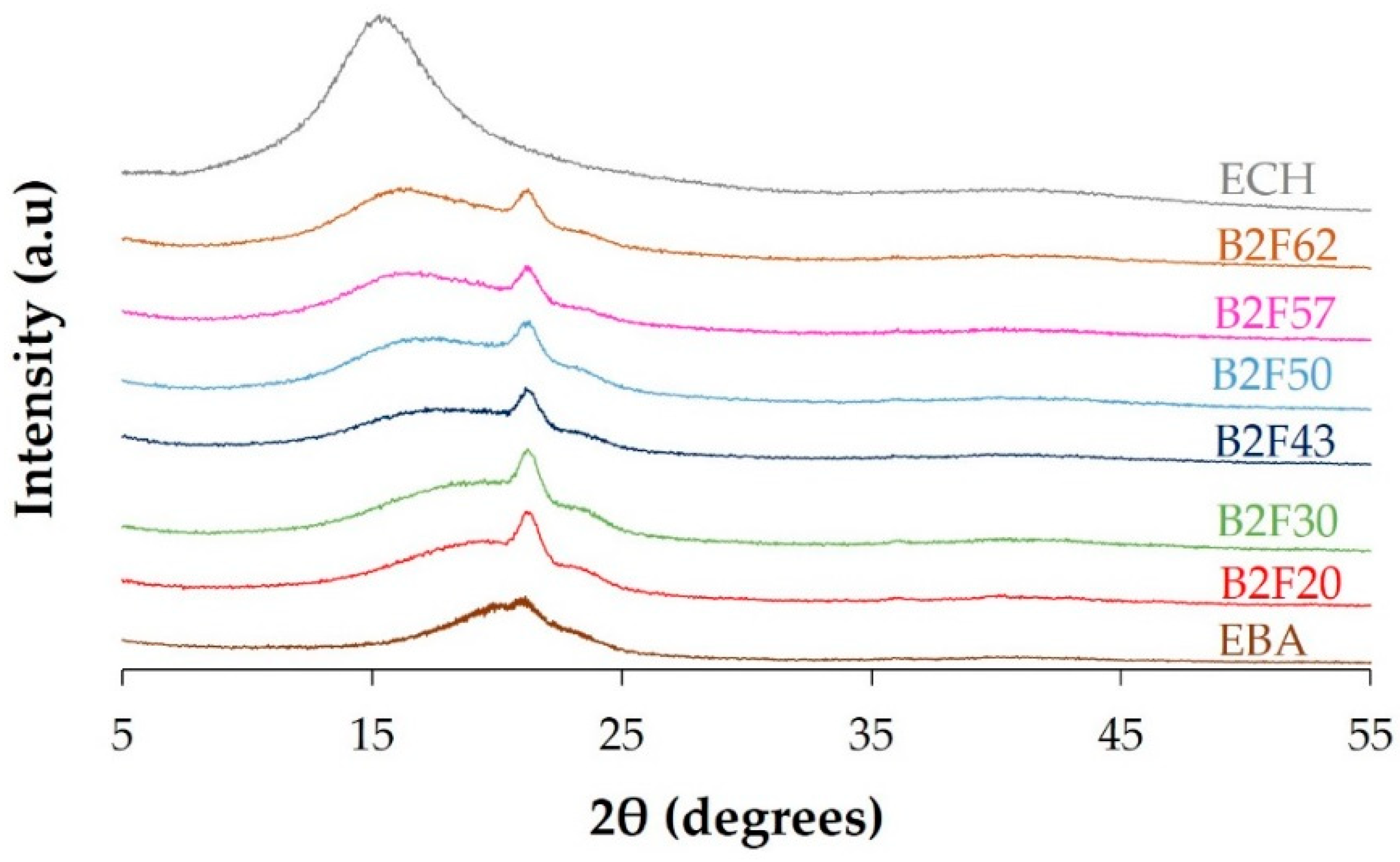 Materials 11 02037 g005 Materials 11 02037 g005