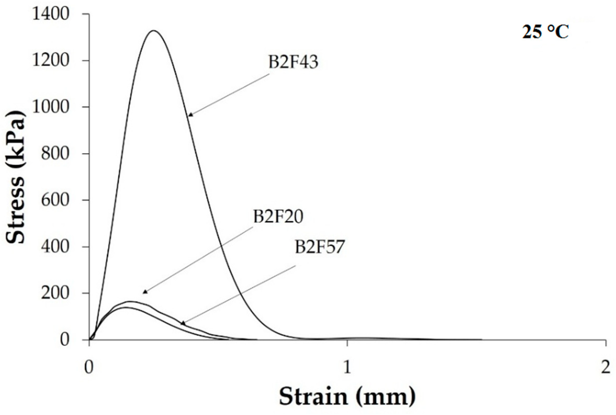 Materials 11 02037 g012 Materials 11 02037 g012