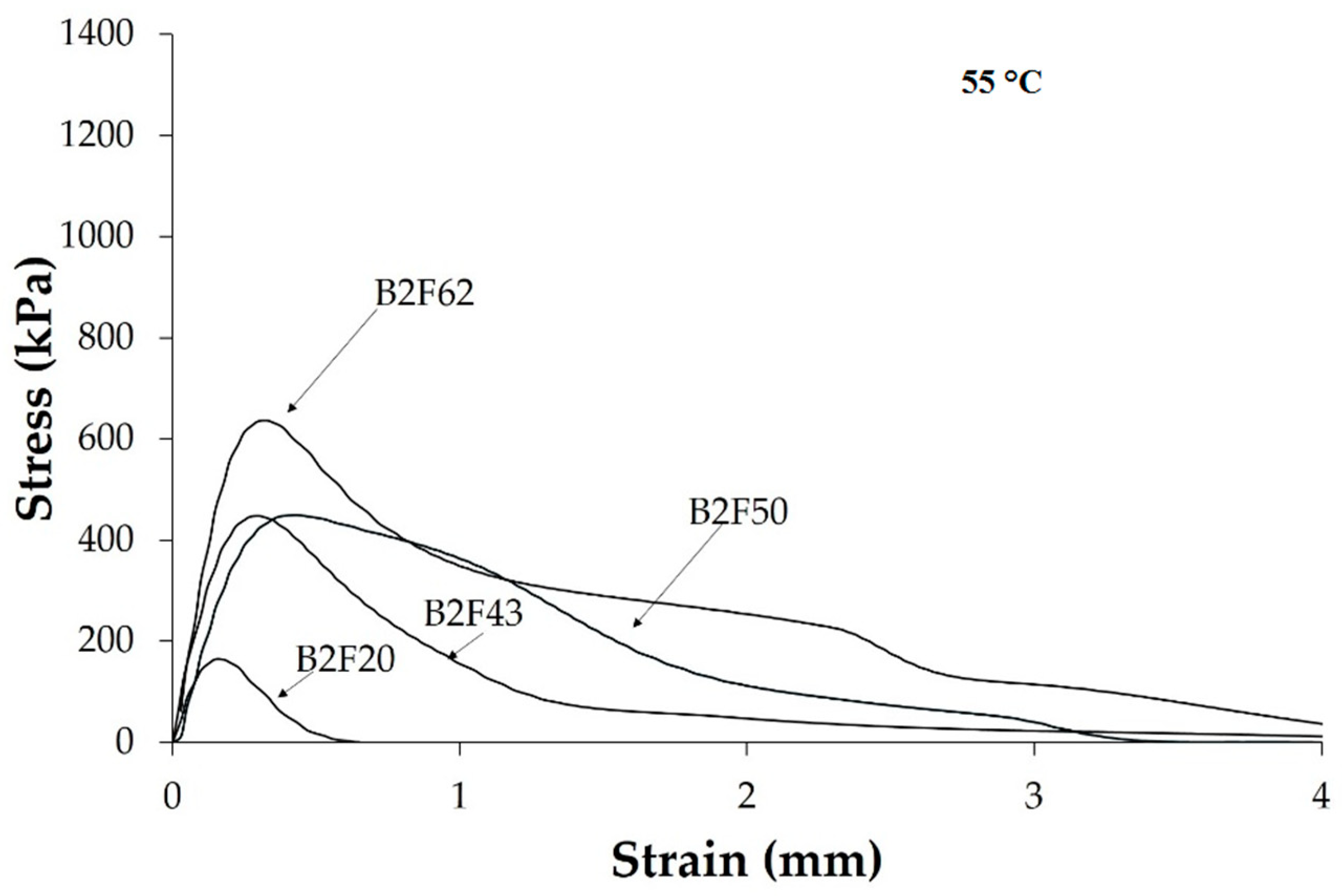 Materials 11 02037 g014 Materials 11 02037 g014