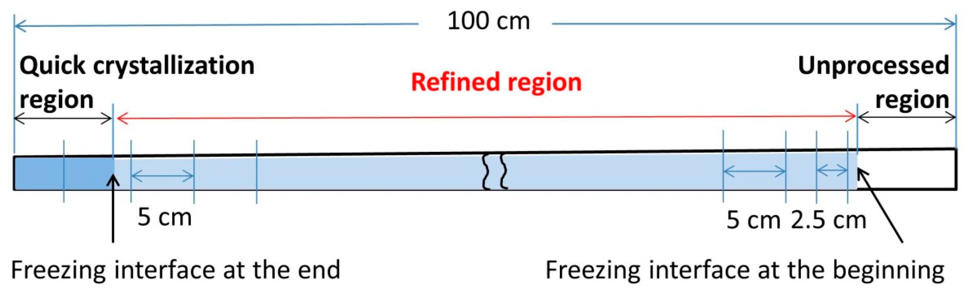 Materials 11 02039 g003