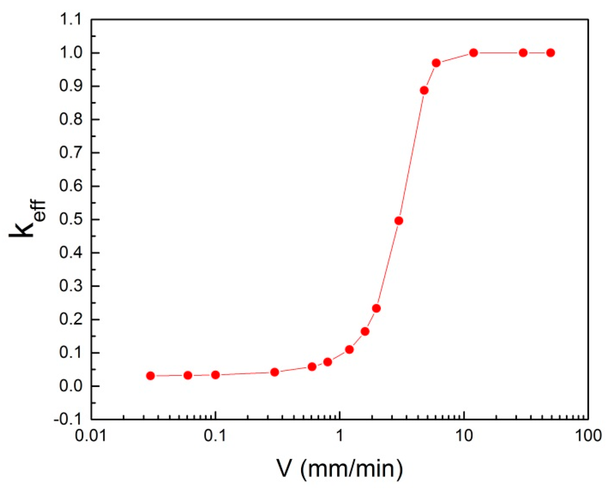 Materials 11 02039 g010