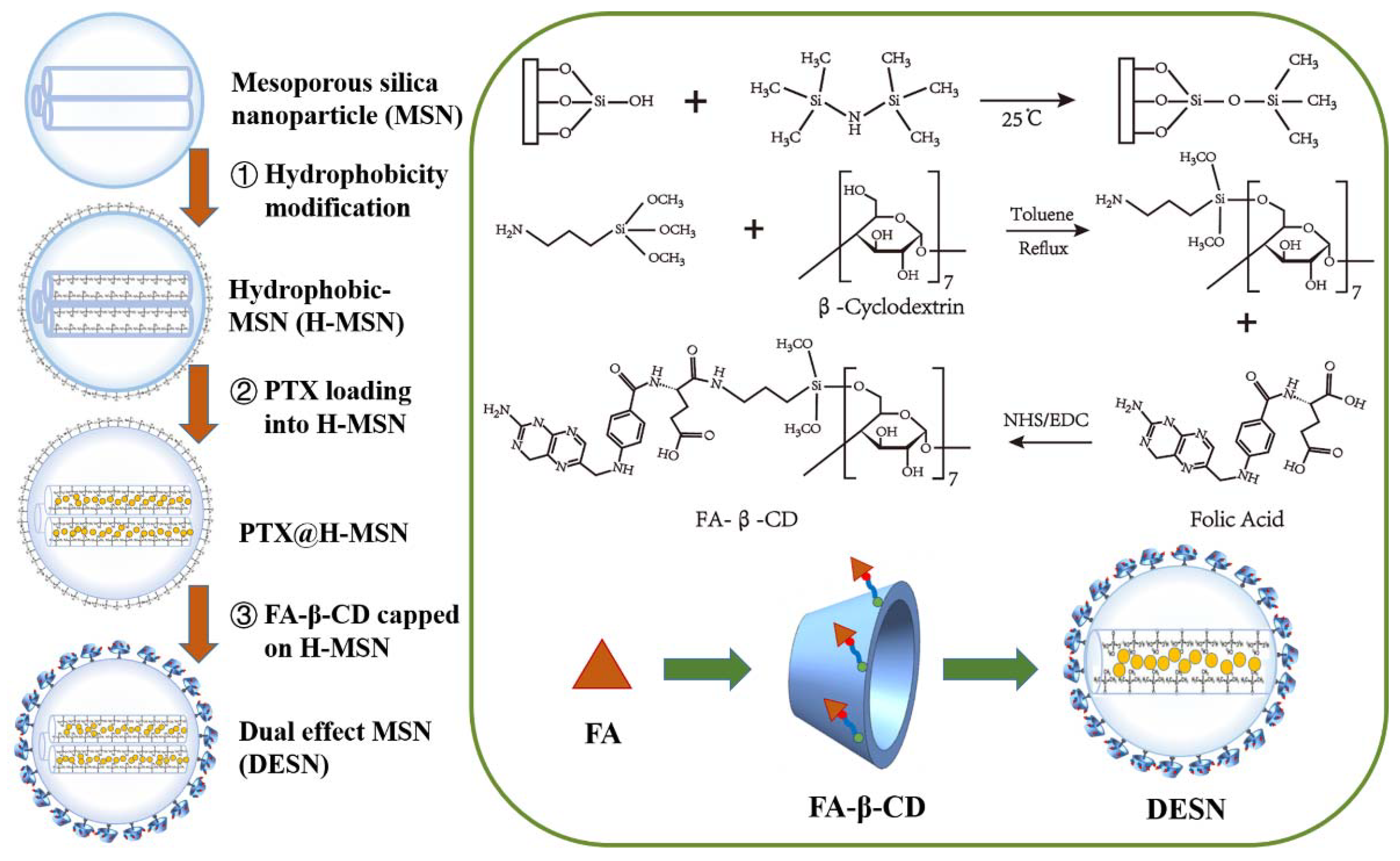 Materials 11 02041 sch001