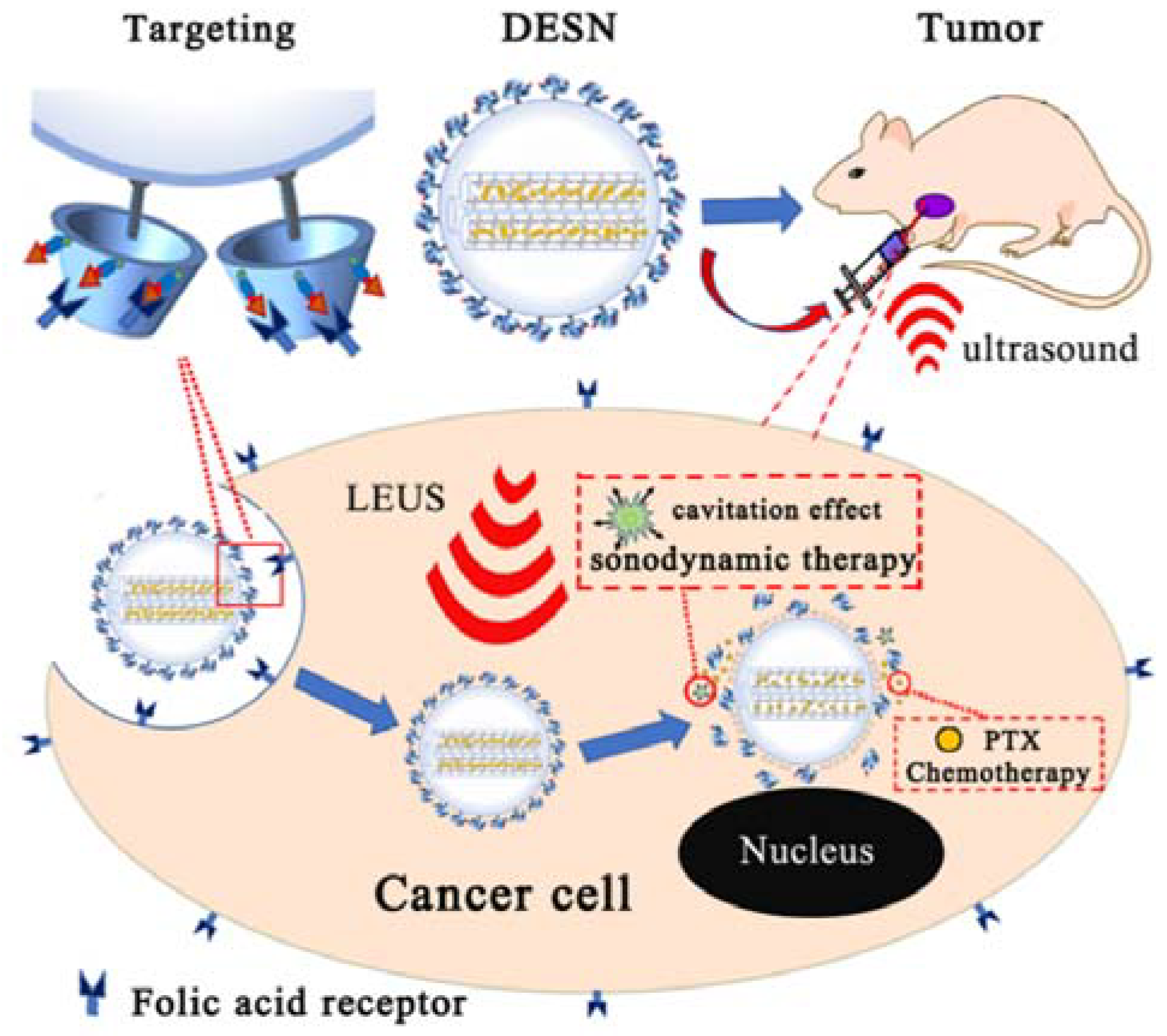 Materials 11 02041 sch002