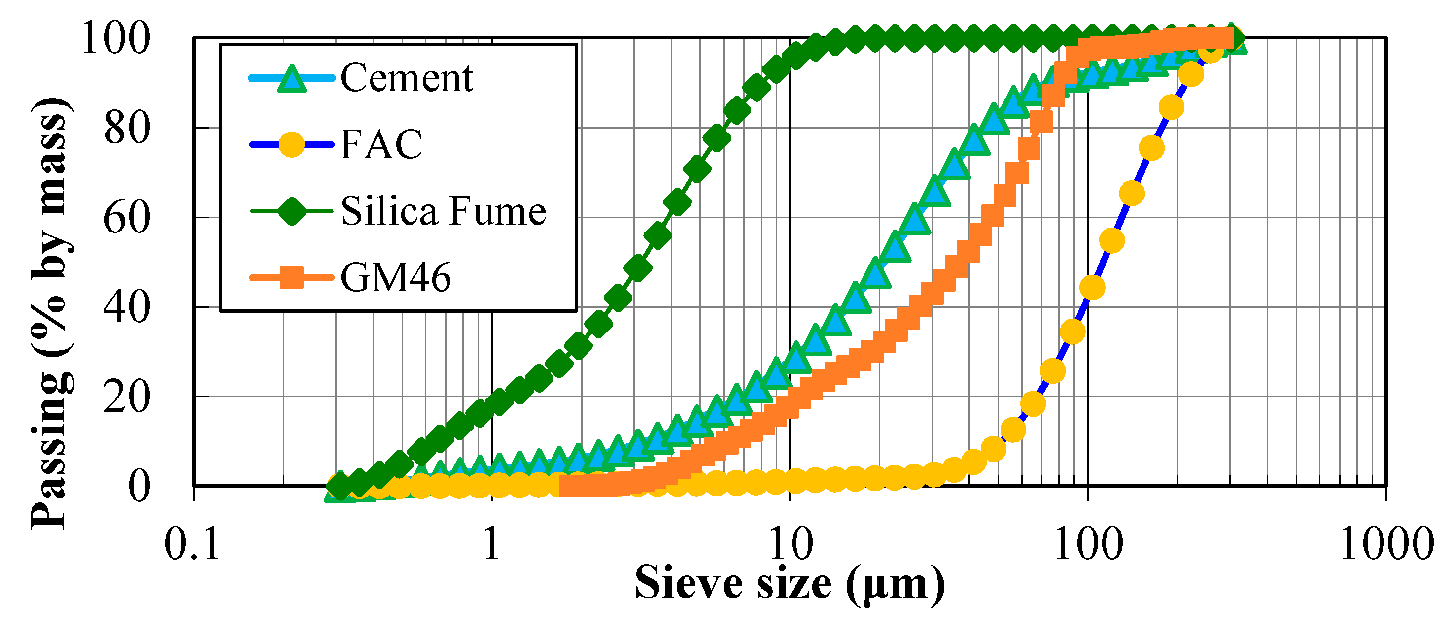 Materials 11 02043 g003