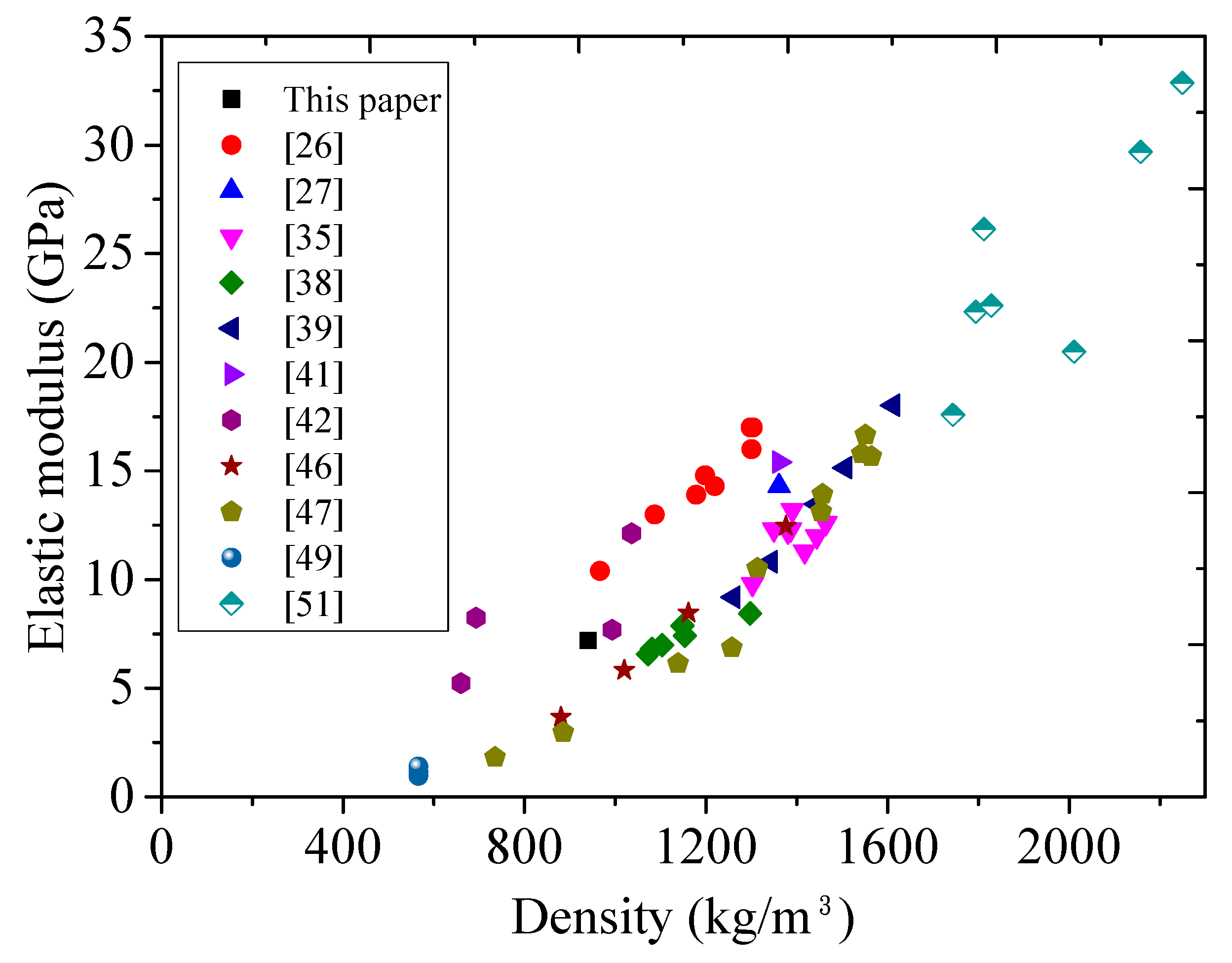 Materials 11 02043 g010