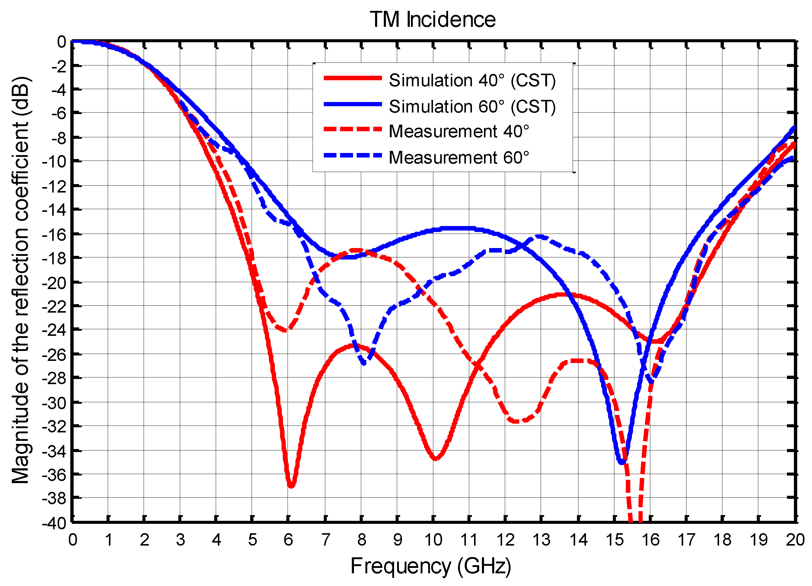 Materials 11 02045 g007 Materials 11 02045 g007