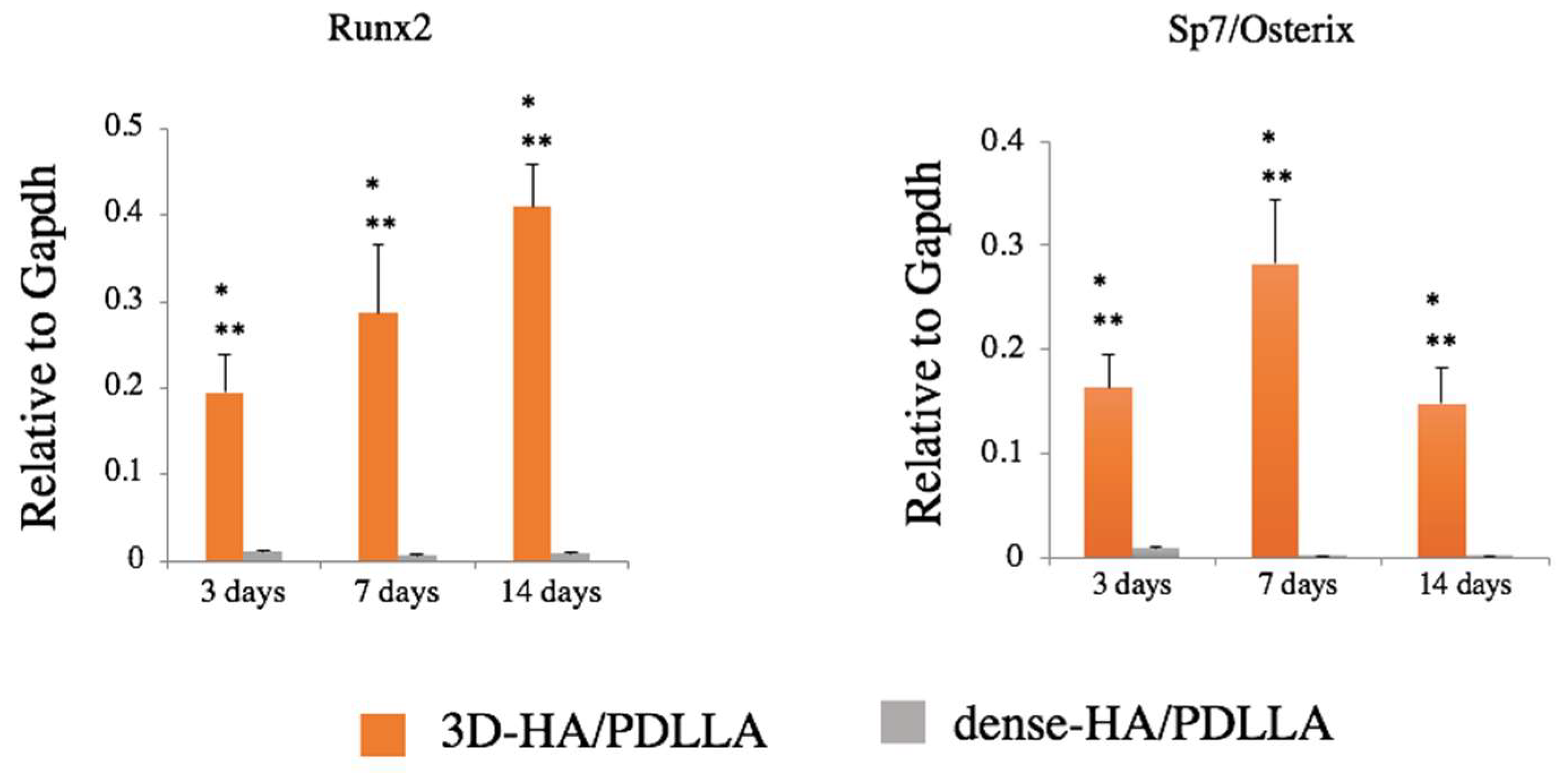 Materials 11 02047 g003 Materials 11 02047 g003