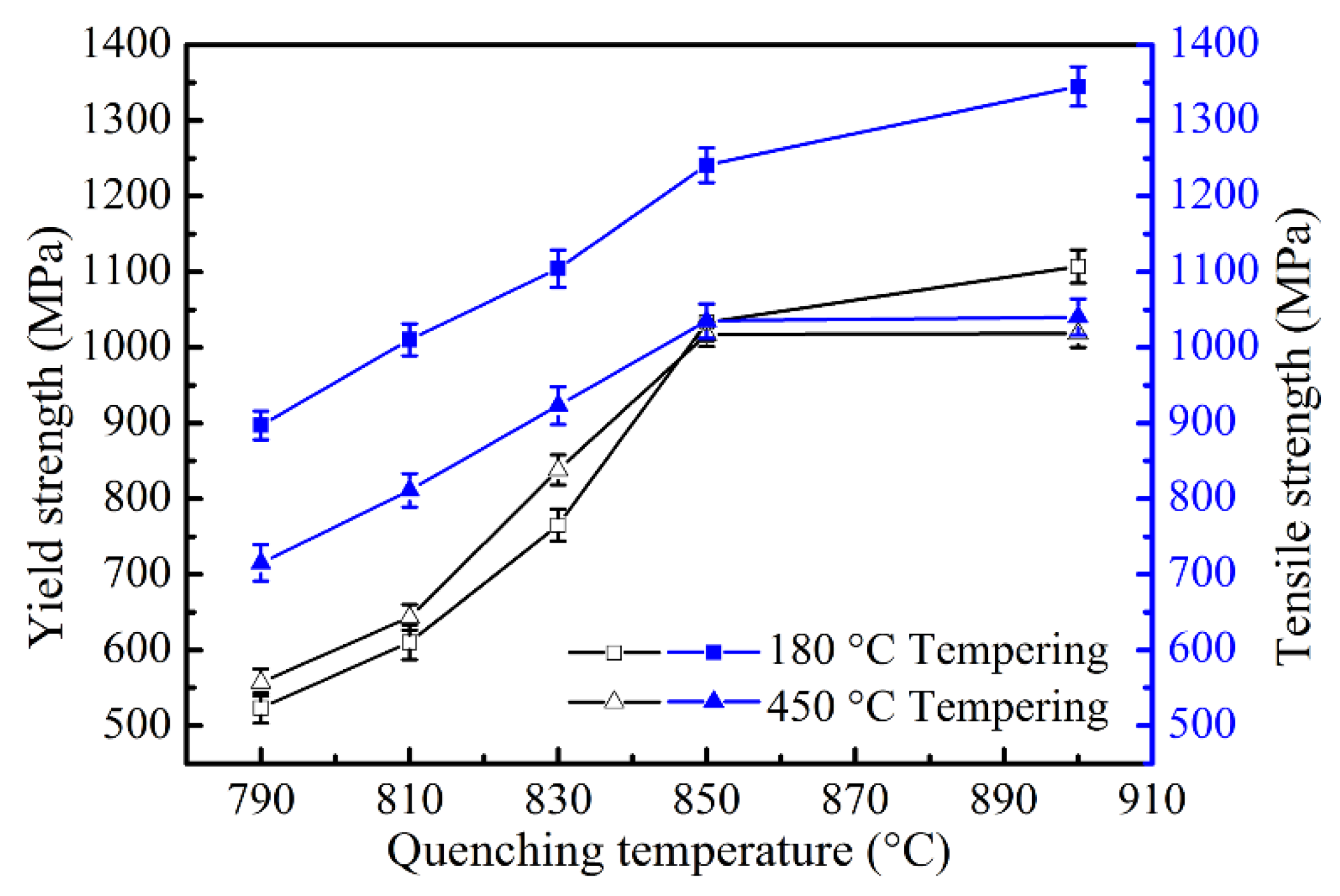 Materials 11 02049 g003