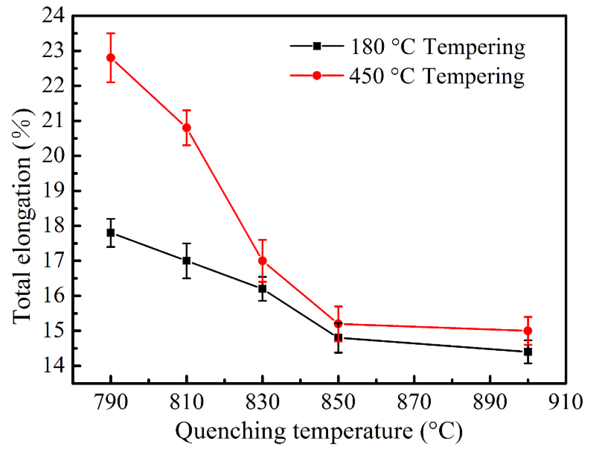 Materials 11 02049 g006