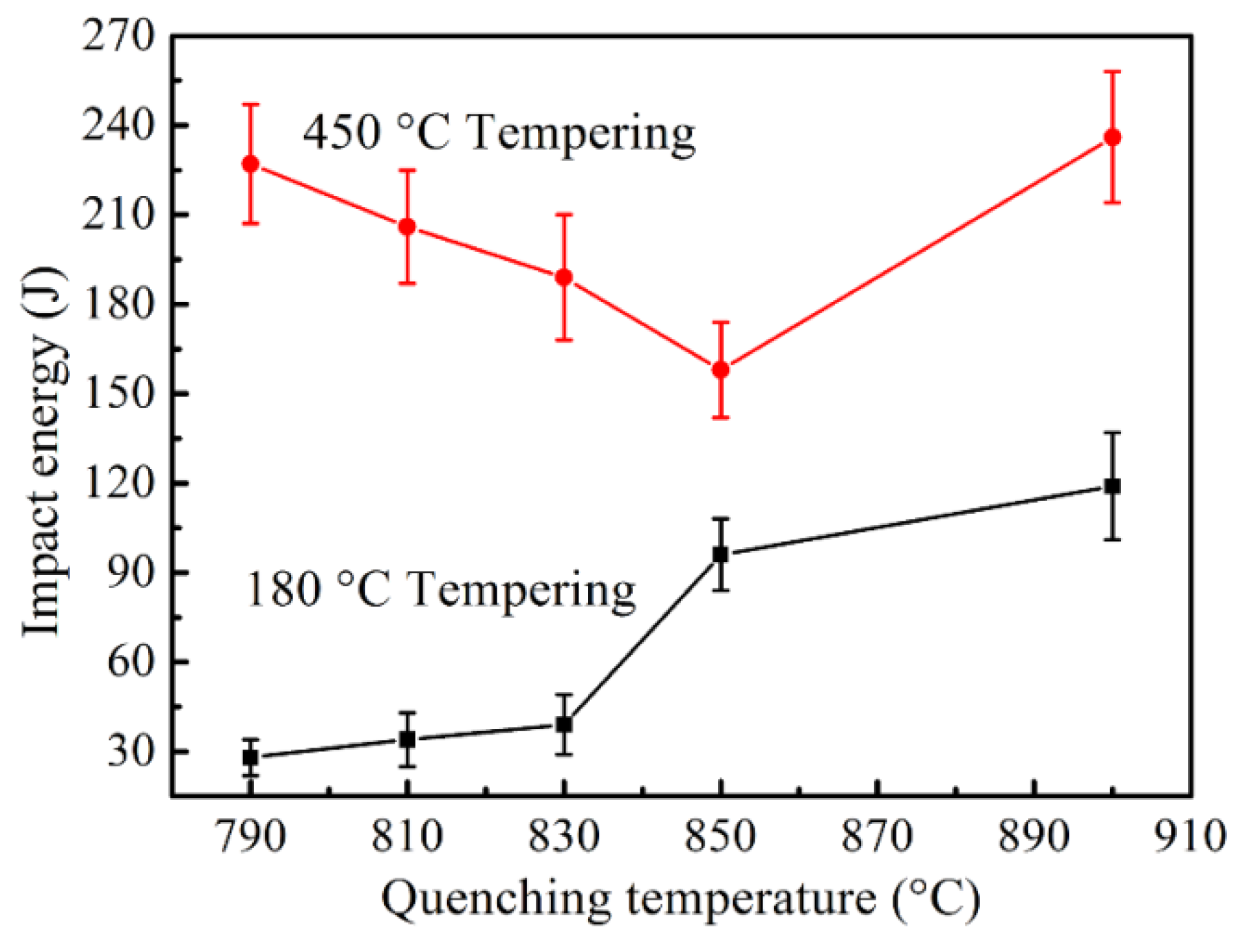 Materials 11 02049 g009