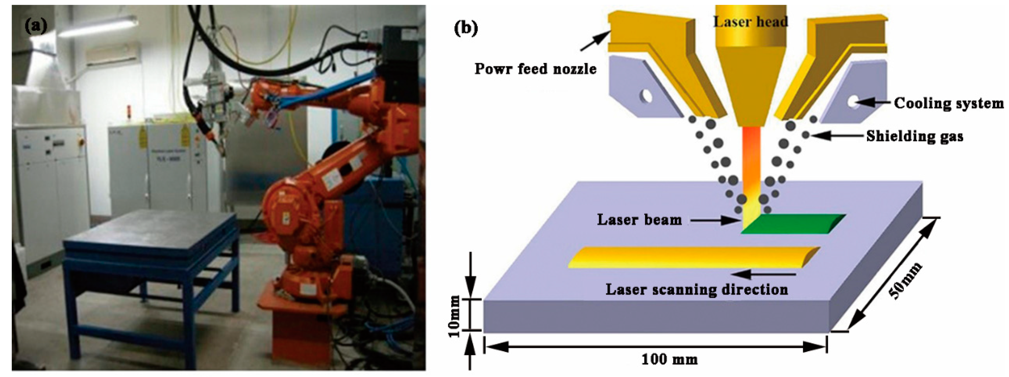 Materials 11 02061 g002
