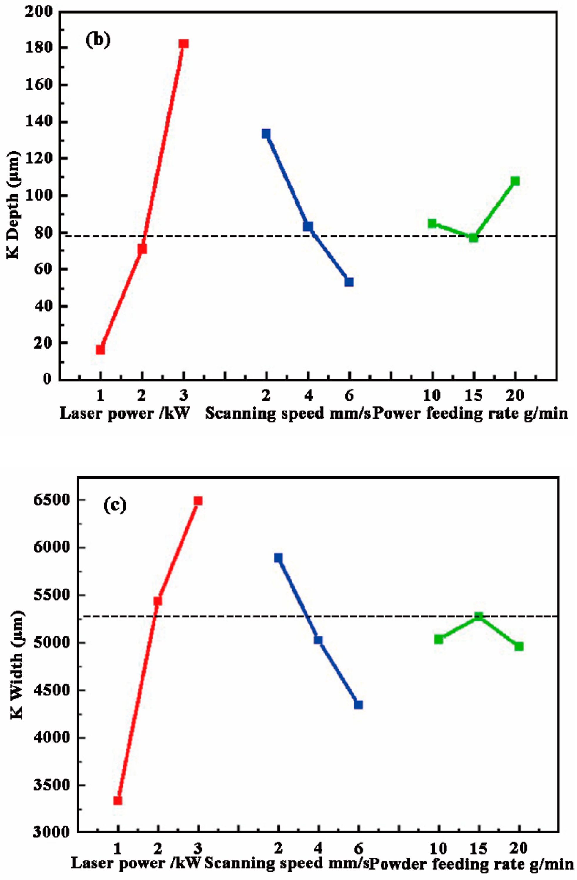 Materials 11 02061 g005b