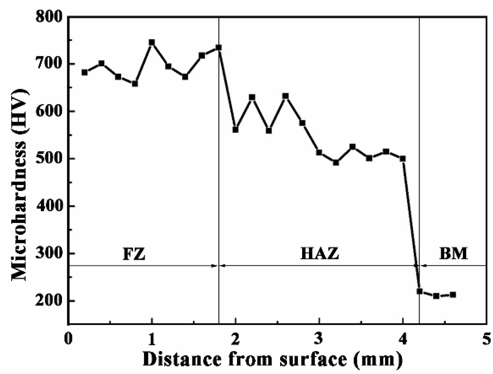 Materials 11 02061 g010