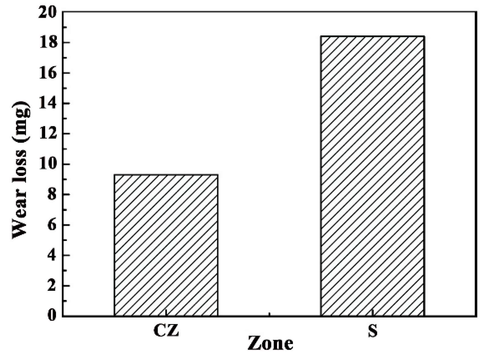 Materials 11 02061 g011