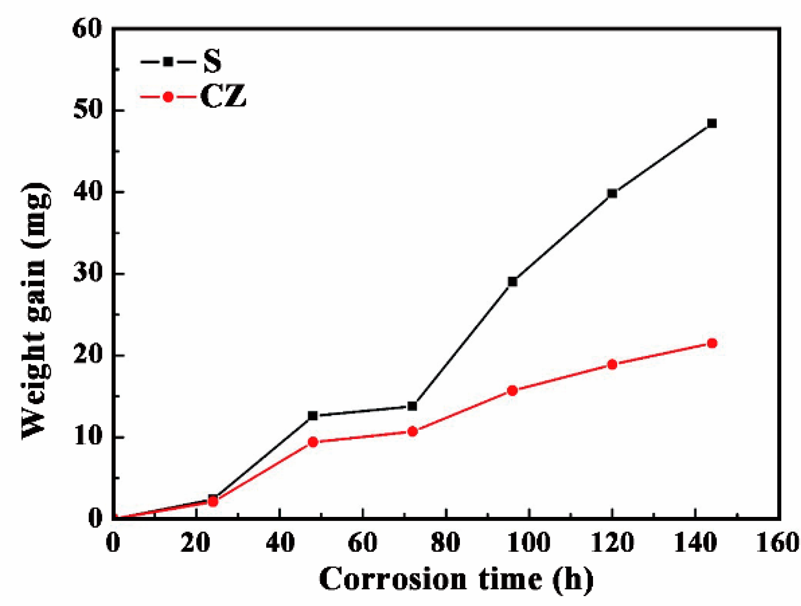 Materials 11 02061 g014