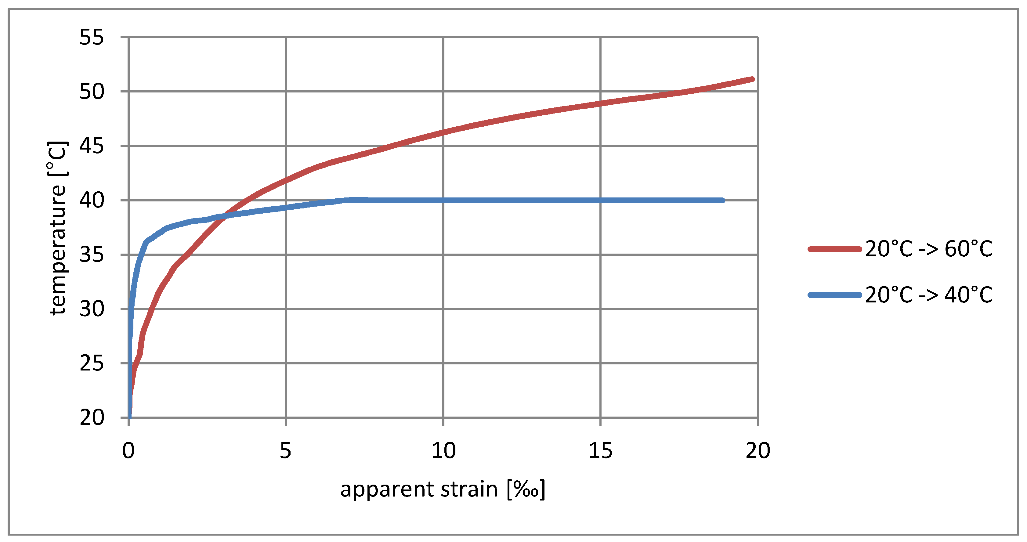 Materials 11 02062 g004