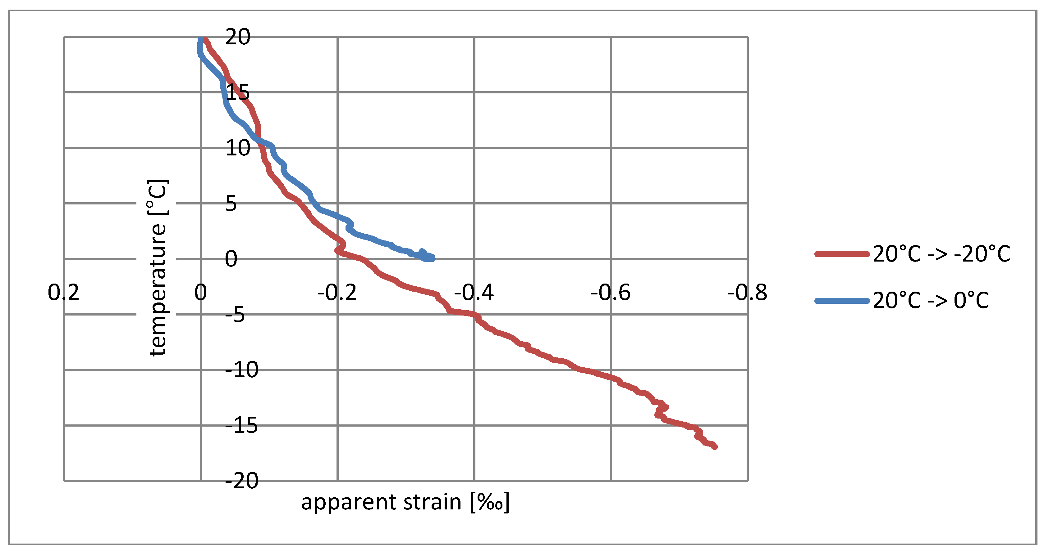 Materials 11 02062 g005