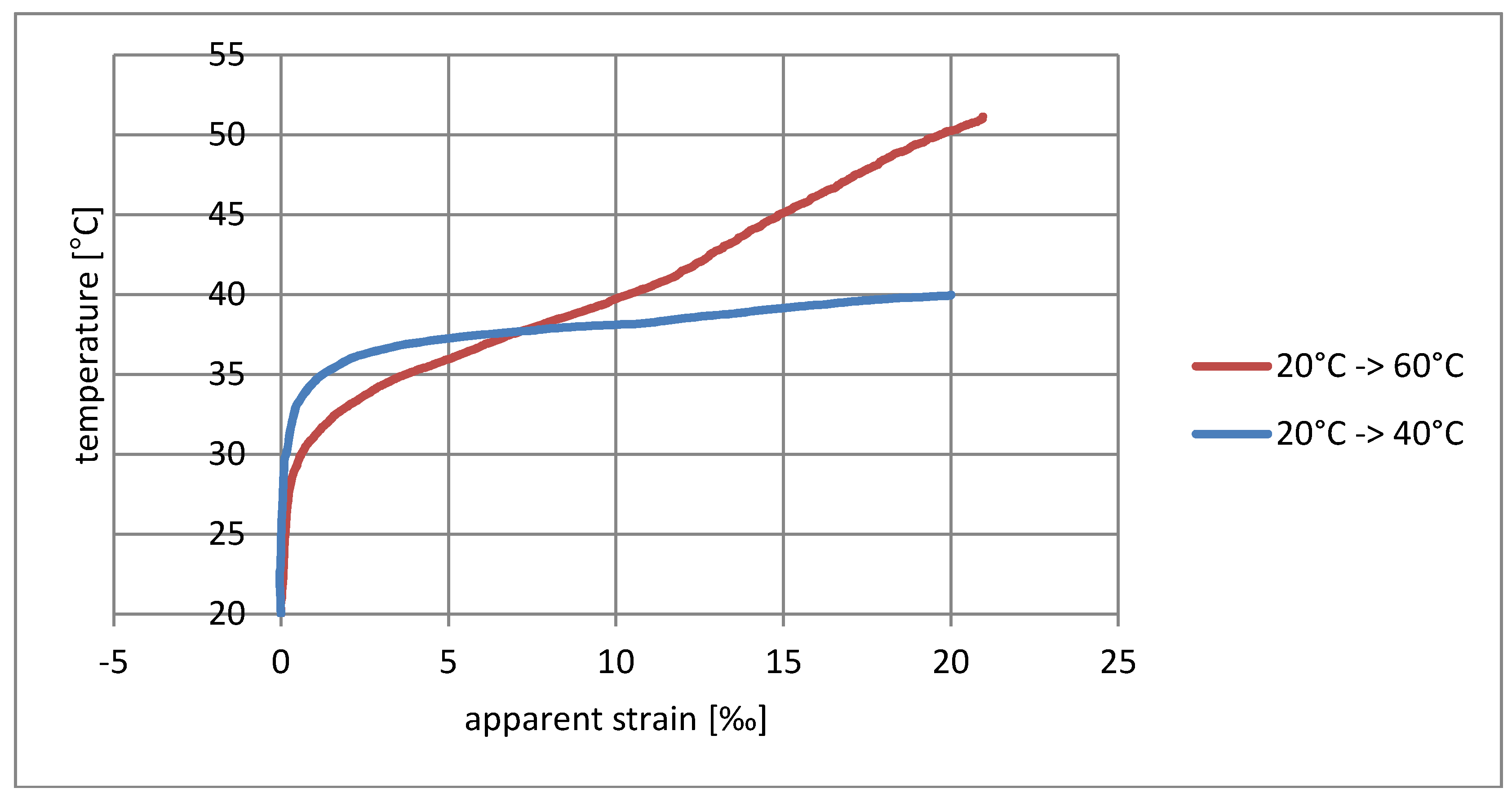 Materials 11 02062 g006