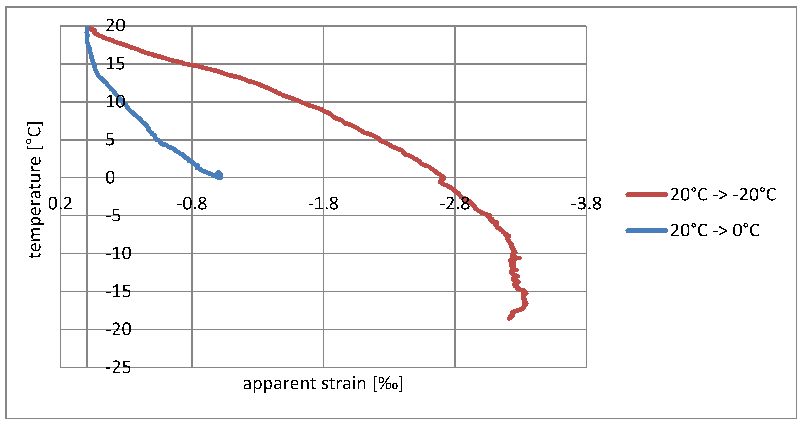 Materials 11 02062 g007