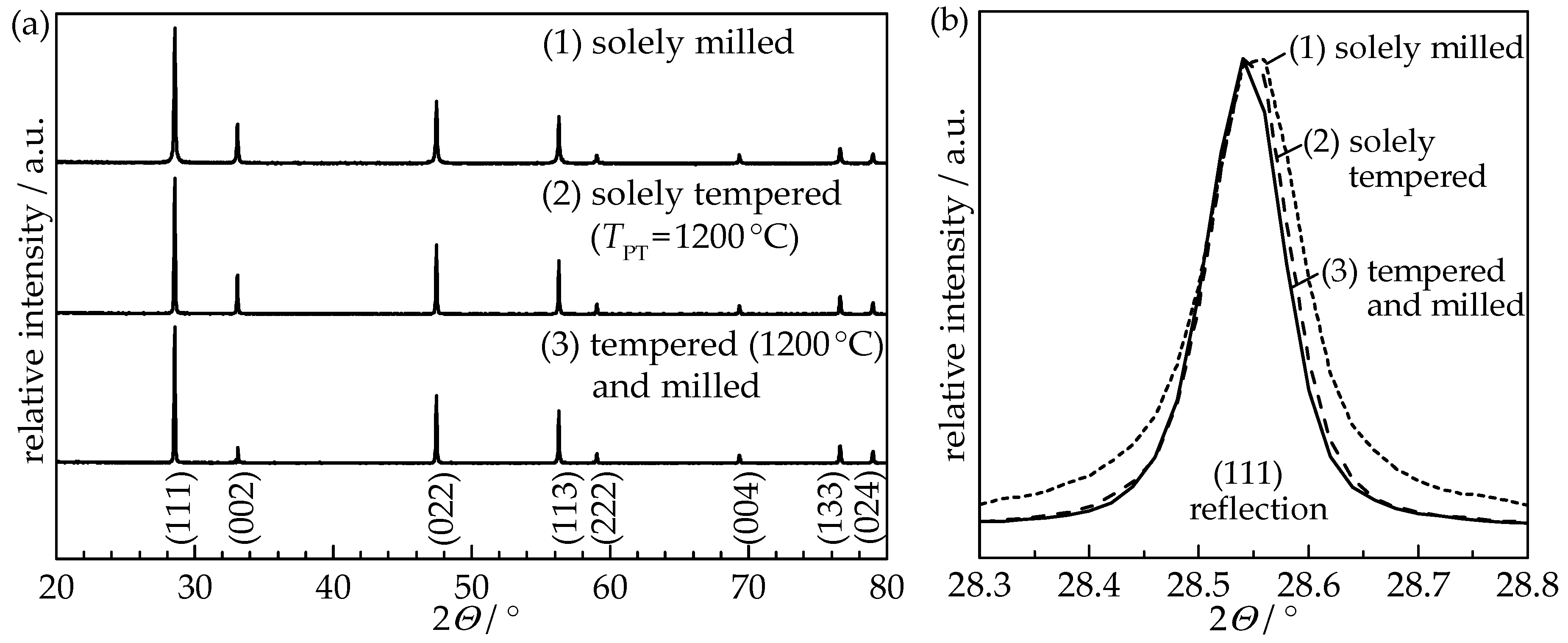 Materials 11 02072 g001