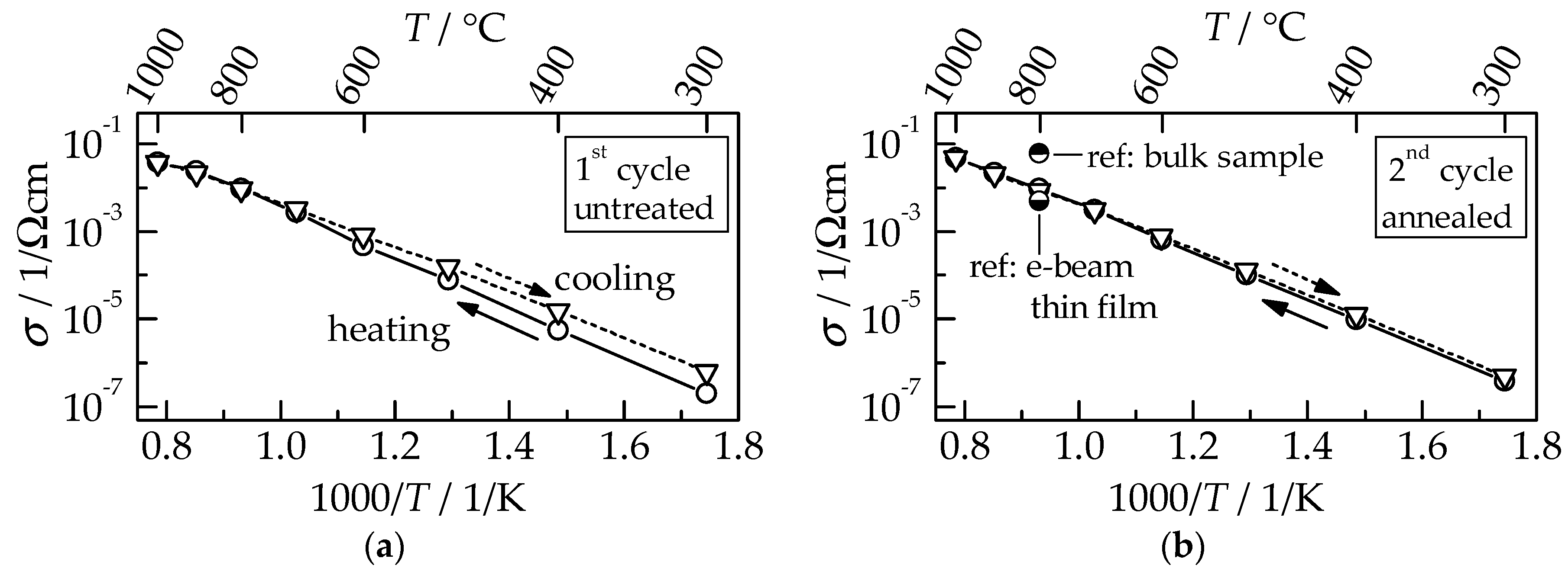 Materials 11 02072 g007