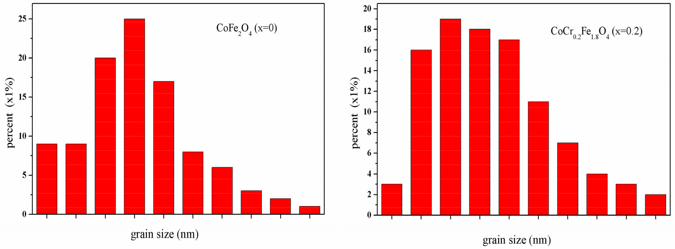 Materials 11 02095 g004