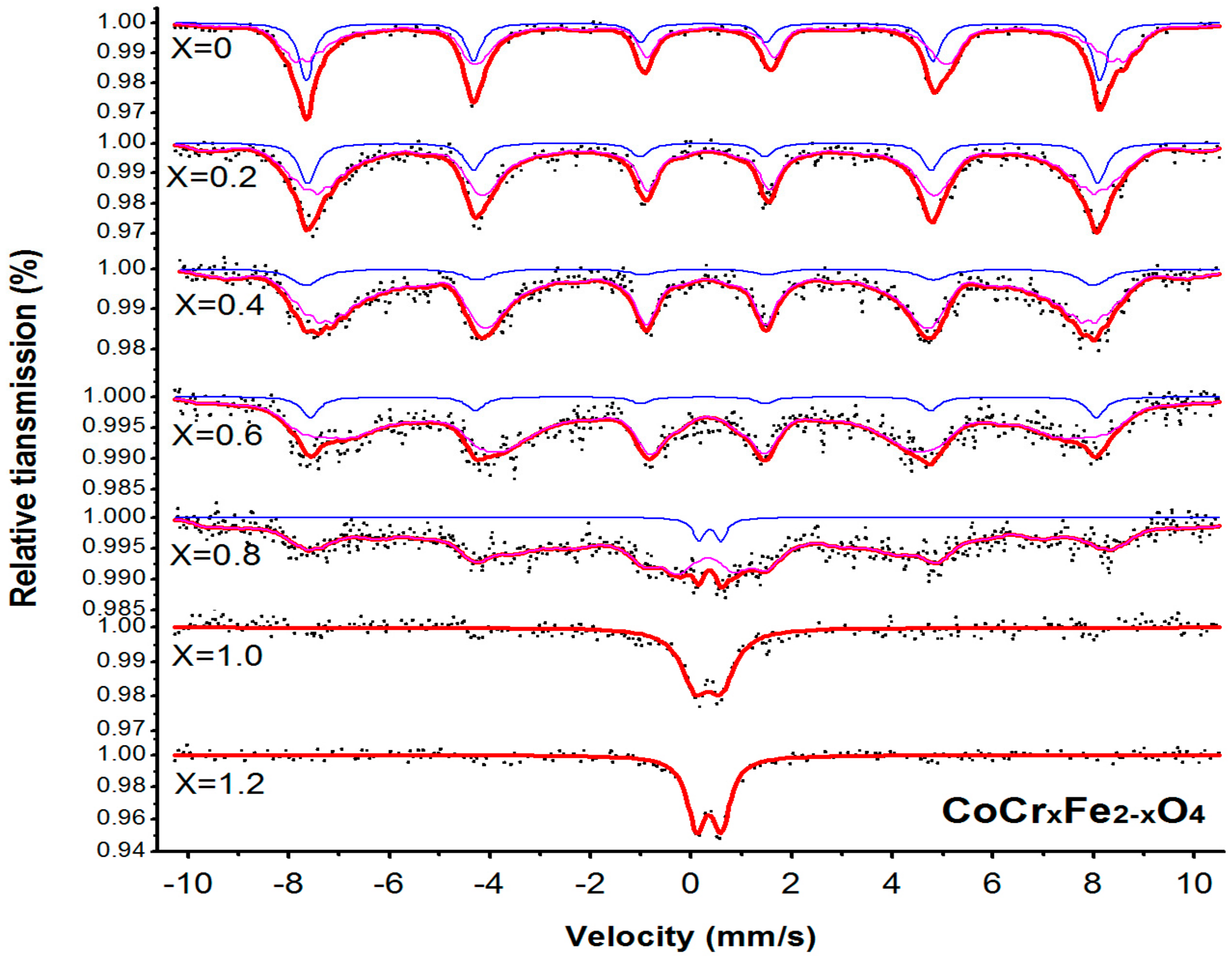 Materials 11 02095 g005