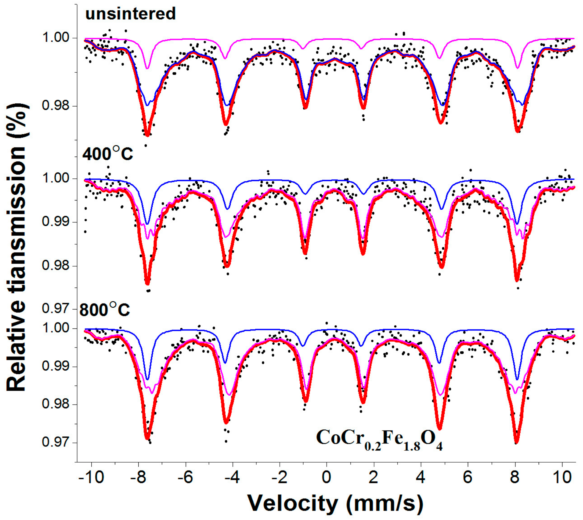 Materials 11 02095 g006